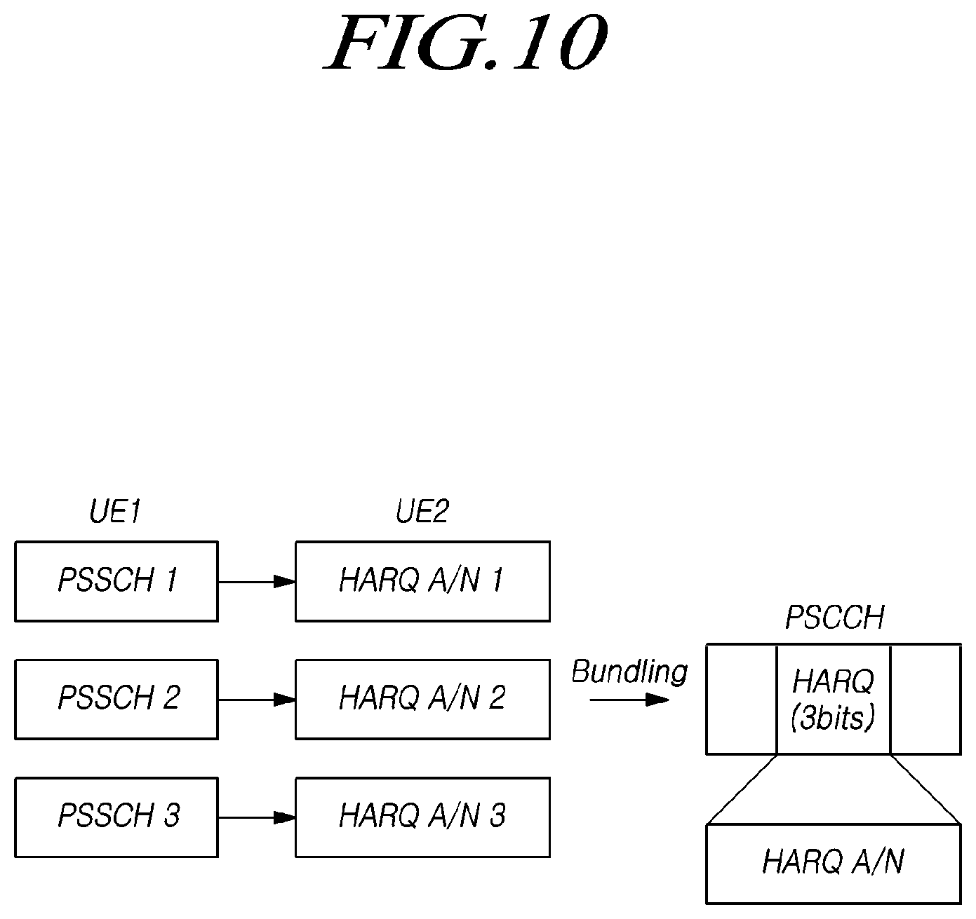Patent US12323966 Figure 11 – Method and apparatus for transmitting and receiving coordination information for sidelink communication