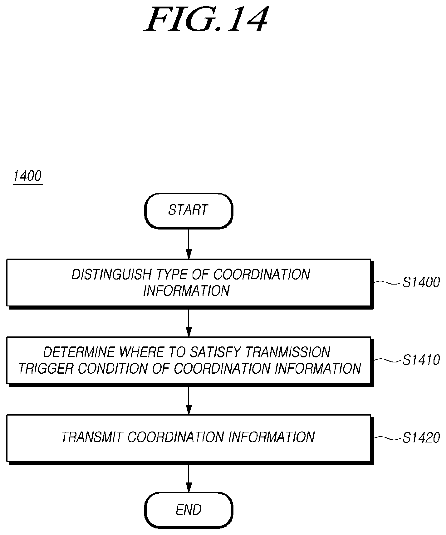 Patent US12323966 Figure 16 – Method and apparatus for transmitting and receiving coordination information for sidelink communication