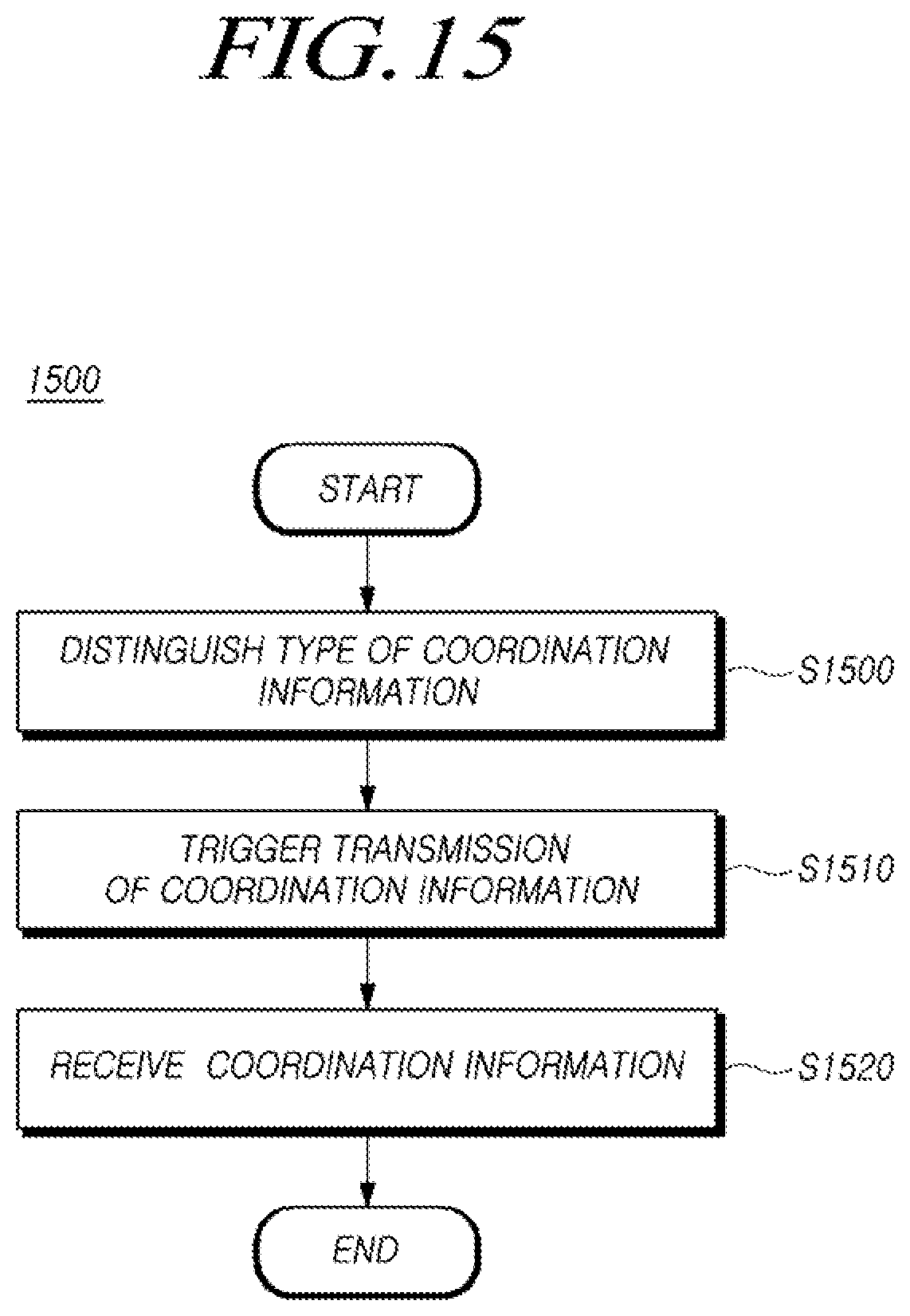 Patent US12323966 Figure 17 – Method and apparatus for transmitting and receiving coordination information for sidelink communication