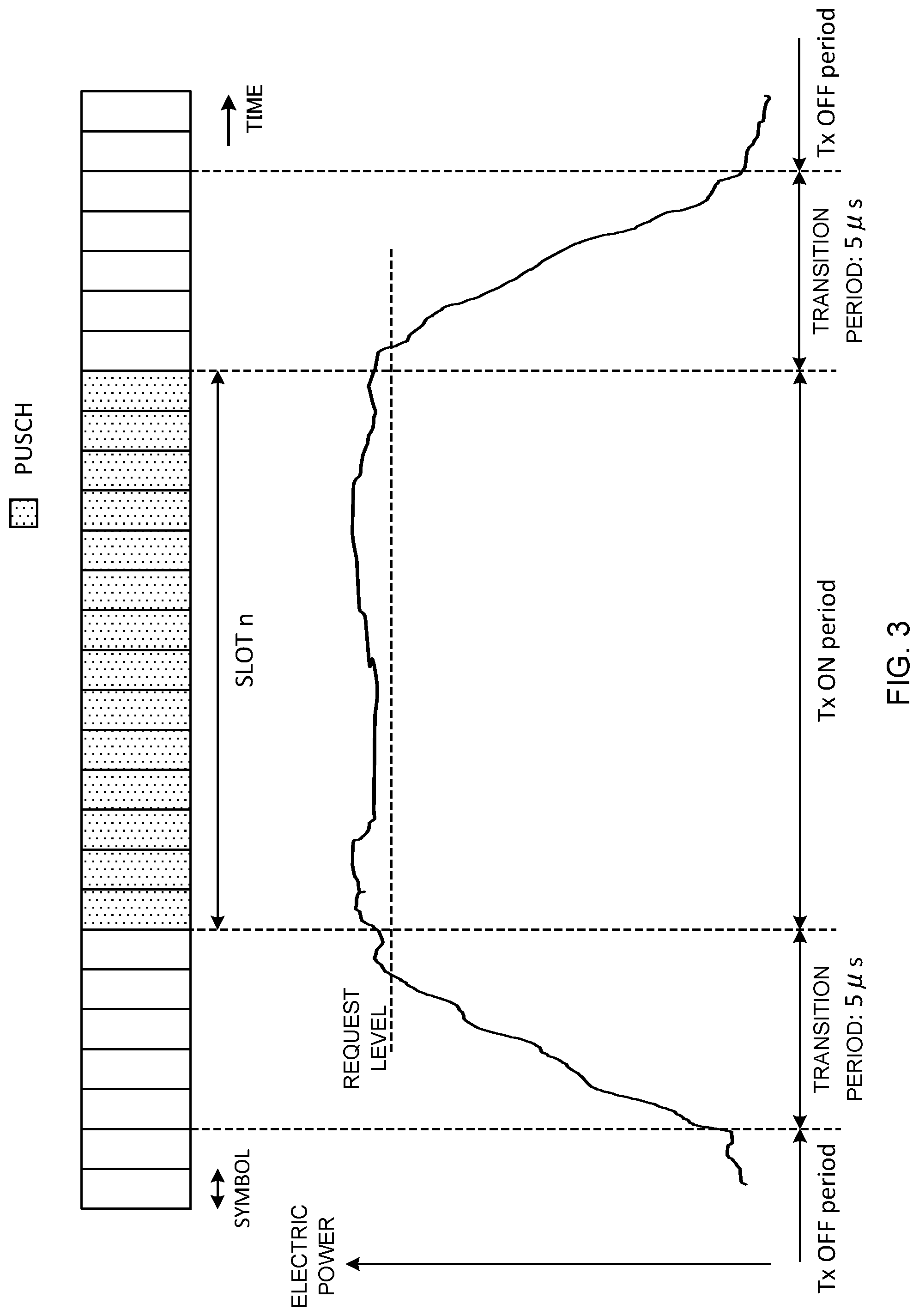Patent US12323967 Figure 3 – Terminal and radio communication method