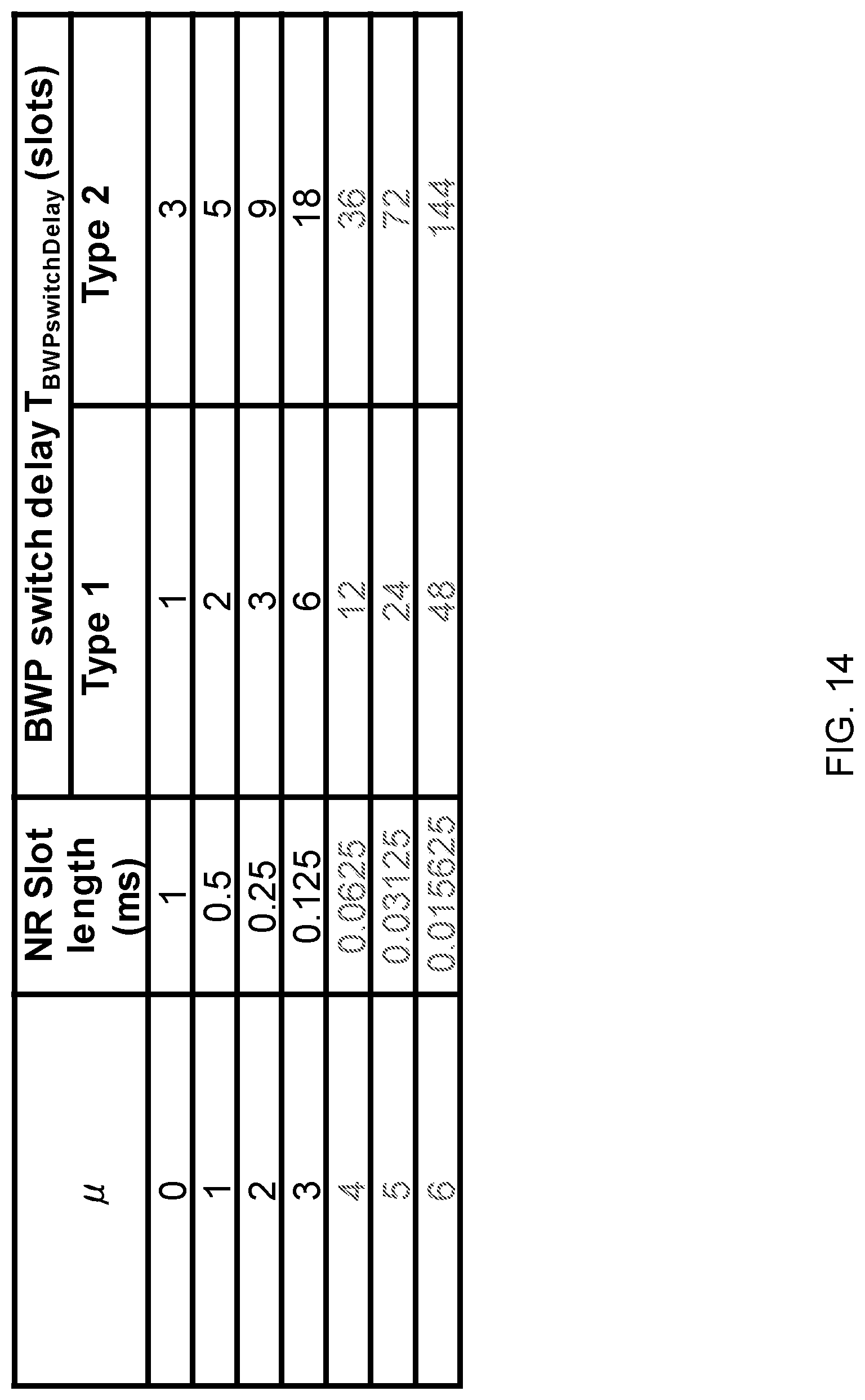 Patent US12323967 Figure 14 – Terminal and radio communication method