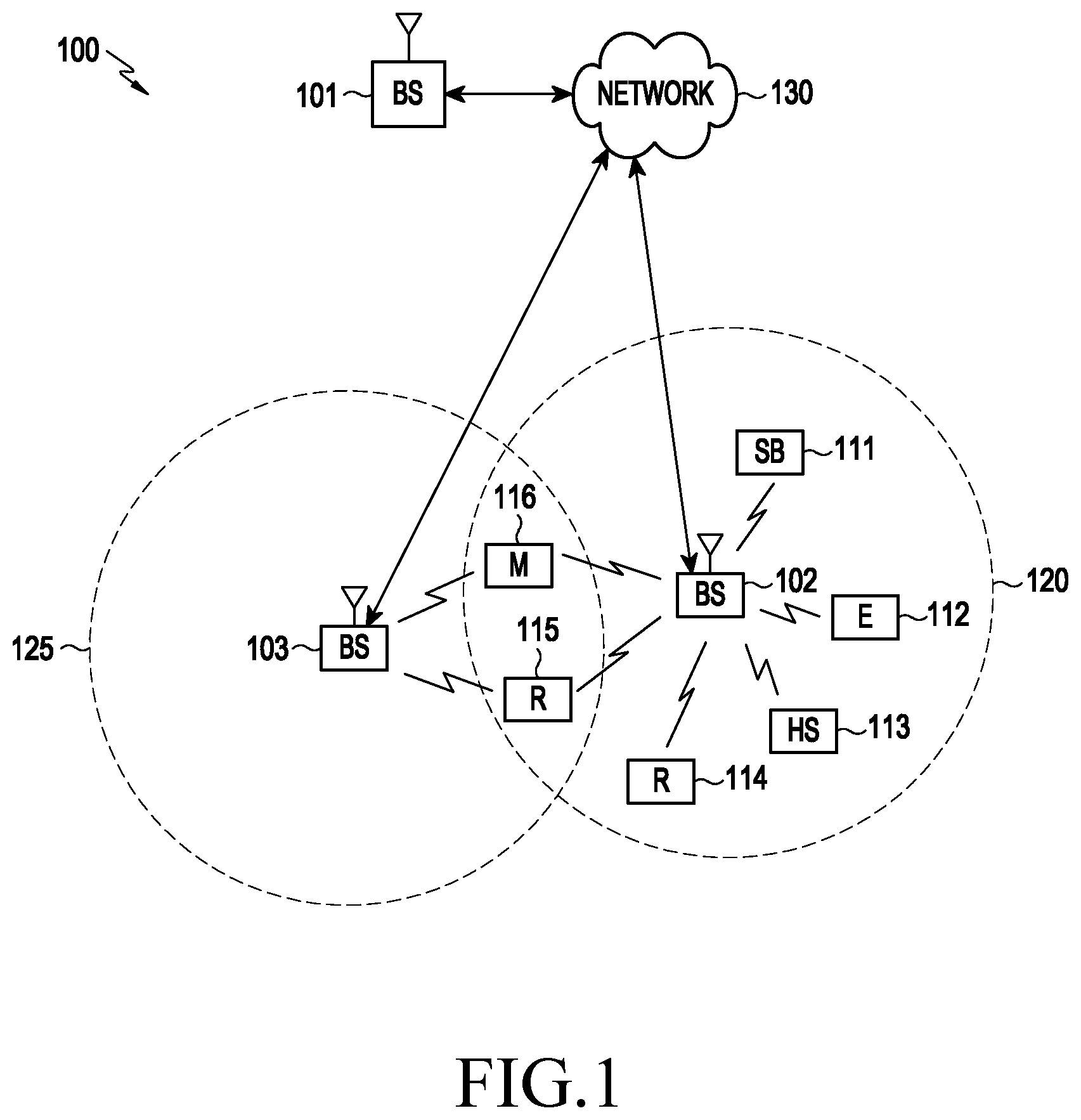 Patent US12323969 Figure 1 – Method and apparatus for transmitting configured granted channels