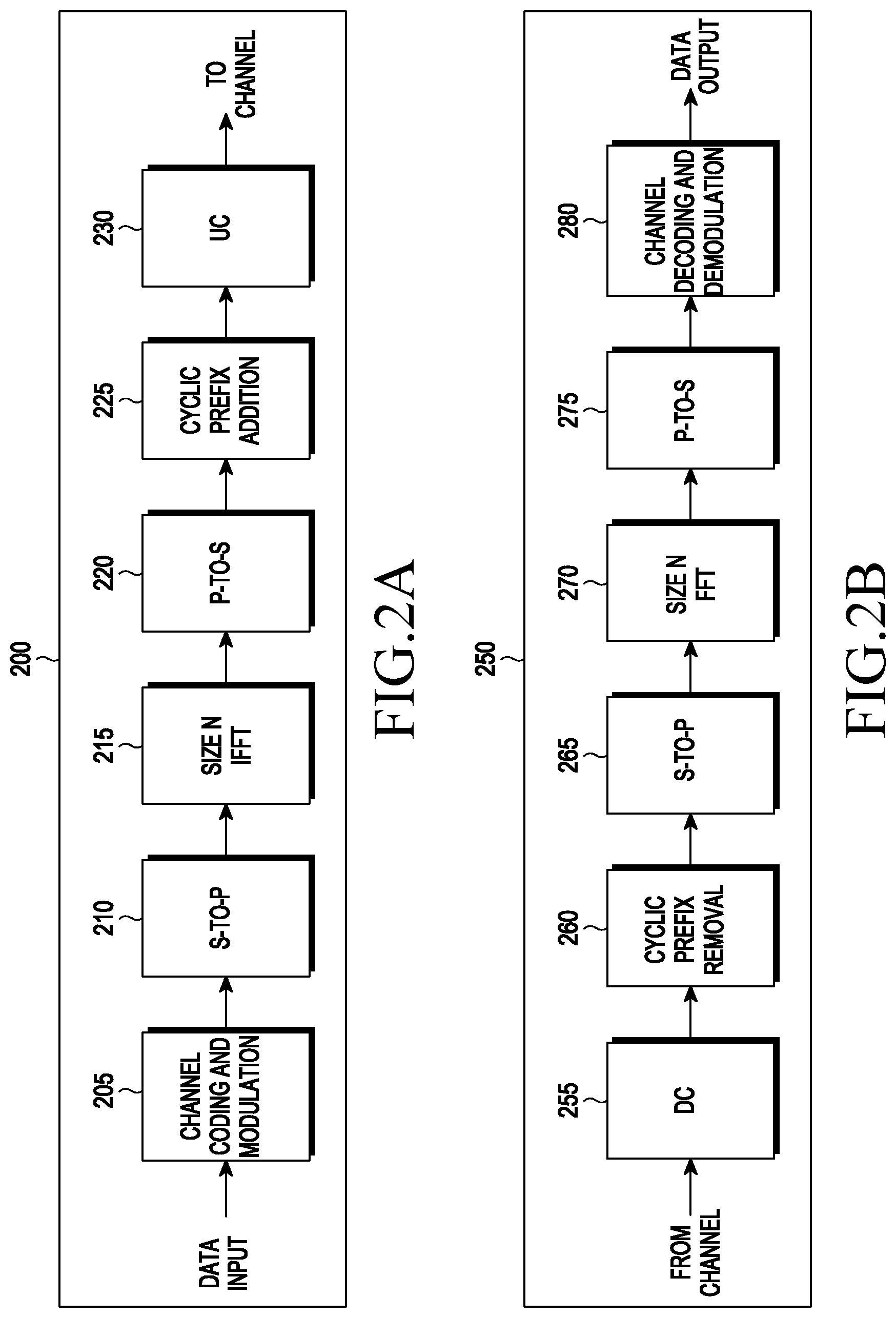Patent US12323969 Figure 2 – Method and apparatus for transmitting configured granted channels