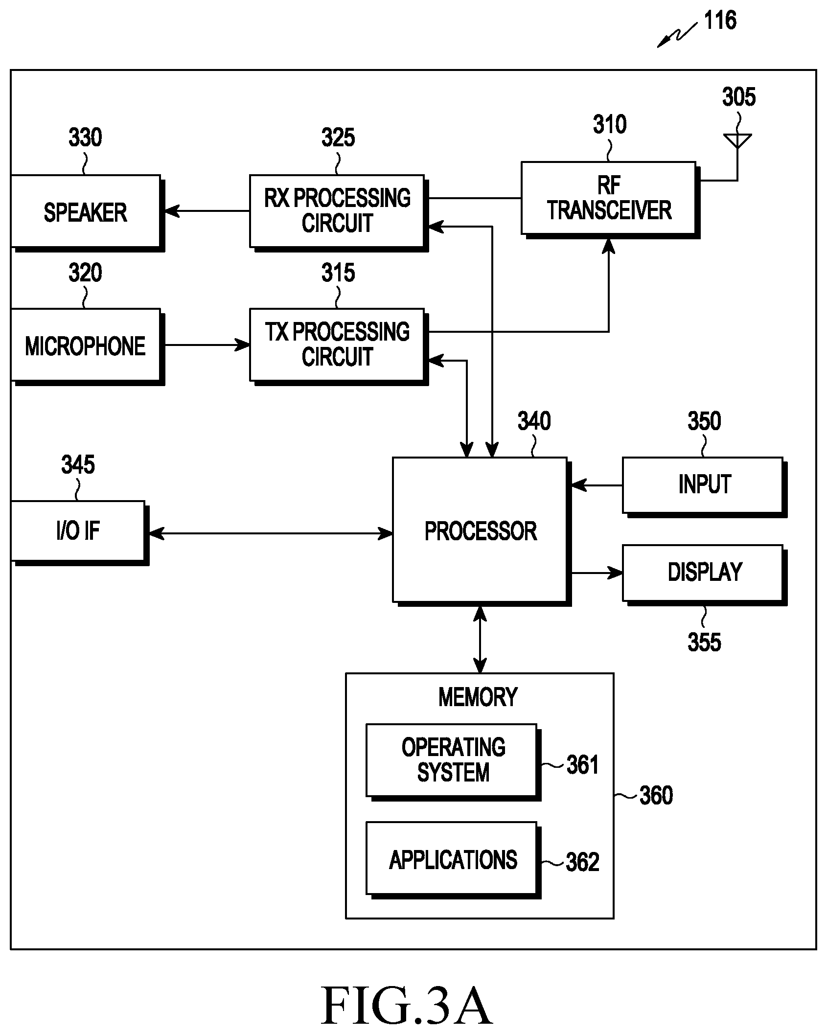 Patent US12323969 Figure 3 – Method and apparatus for transmitting configured granted channels