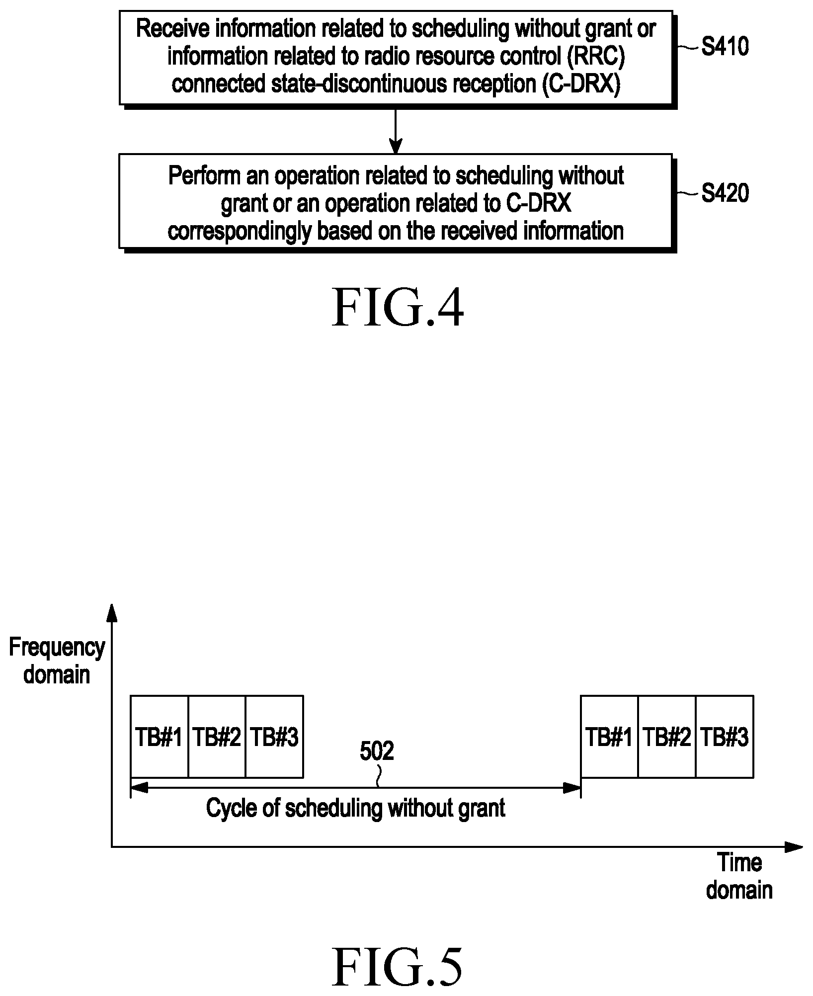 Patent US12323969 Figure 5 – Method and apparatus for transmitting configured granted channels