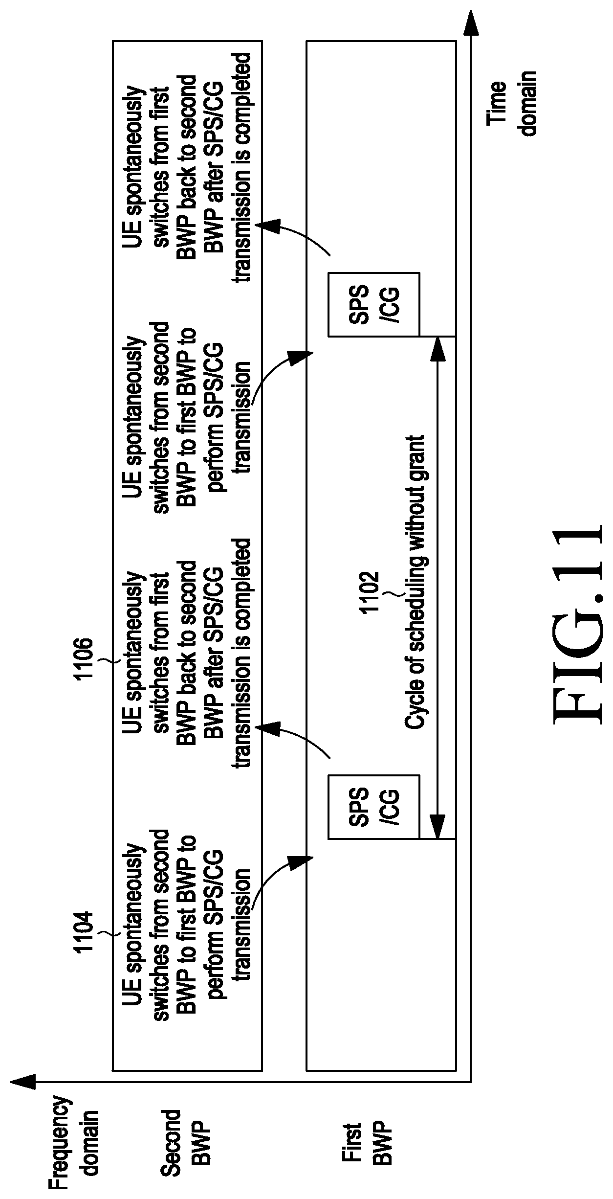 Patent US12323969 Figure 10 – Method and apparatus for transmitting configured granted channels
