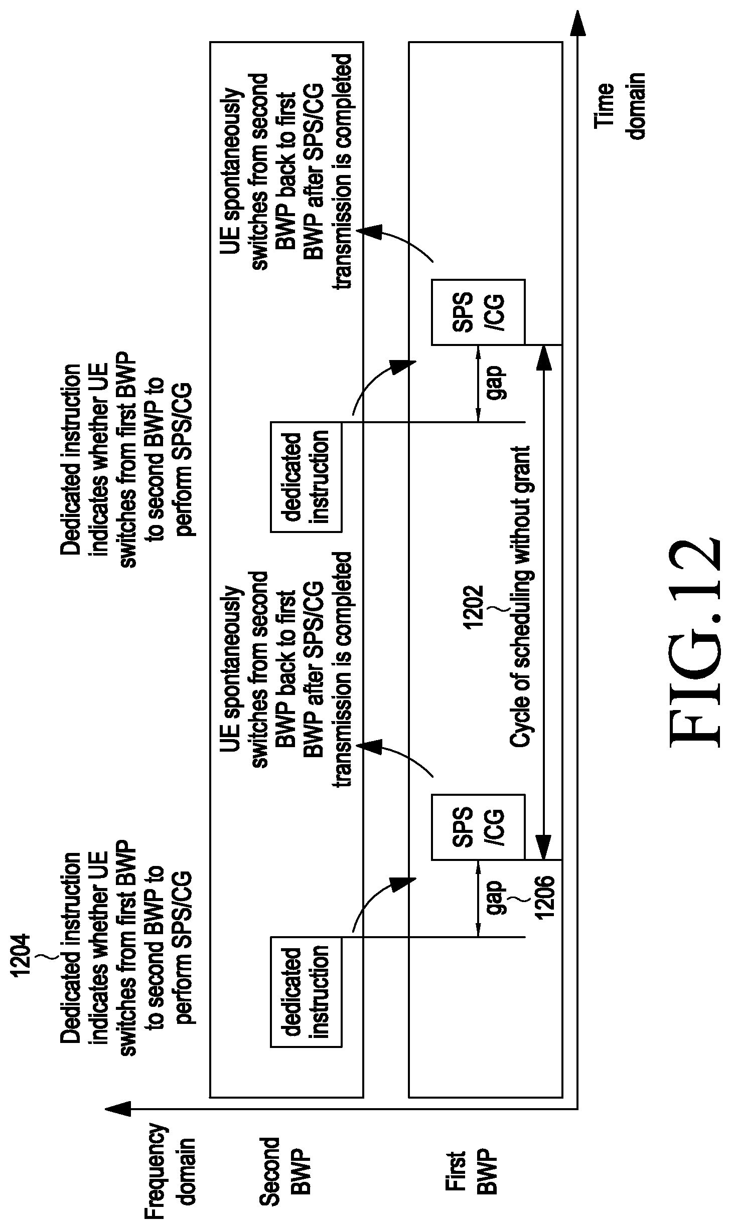 Patent US12323969 Figure 11 – Method and apparatus for transmitting configured granted channels