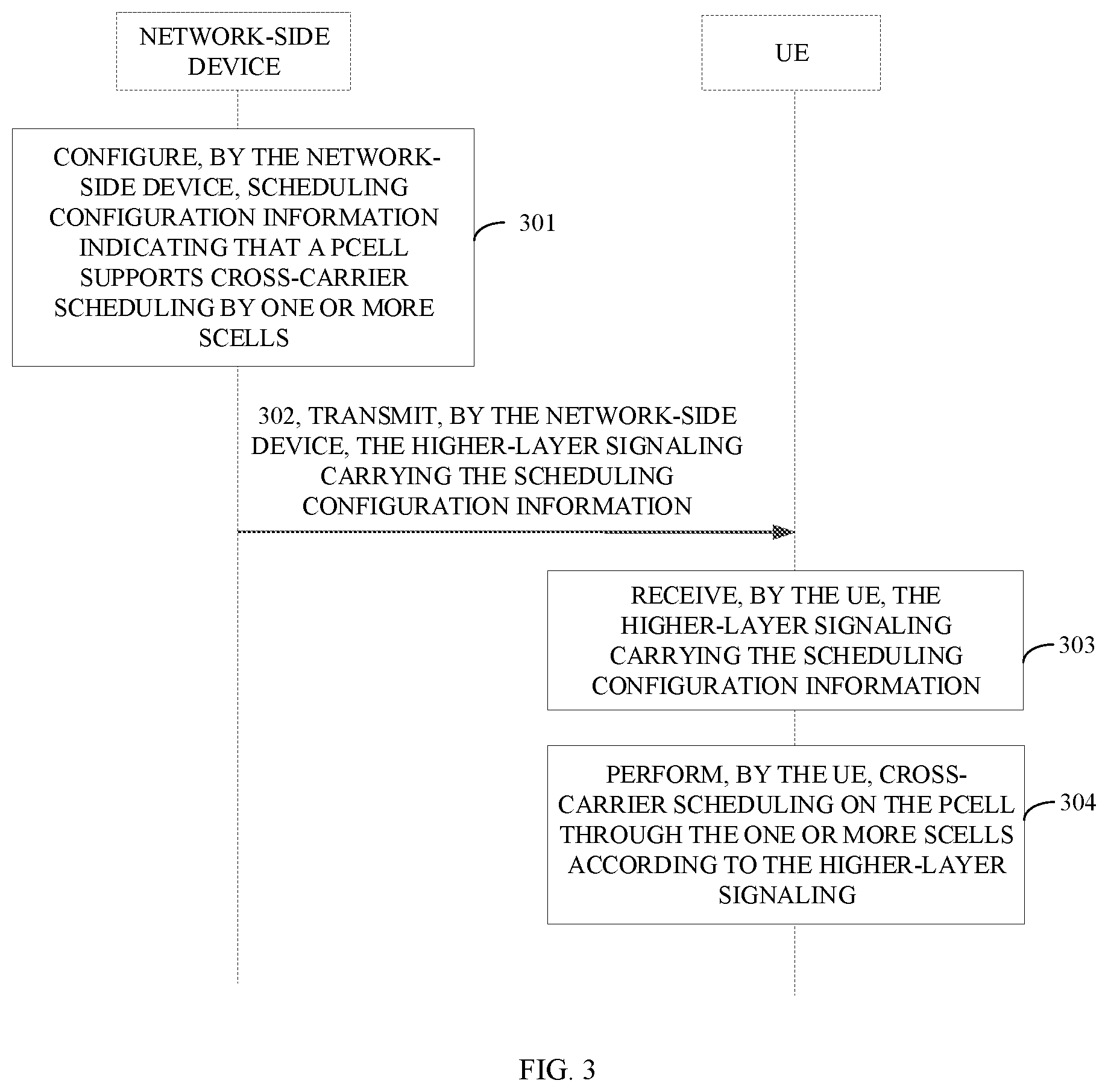 Patent US12323970 Figure 2 – Method for cross-carrier scheduling and network-side device