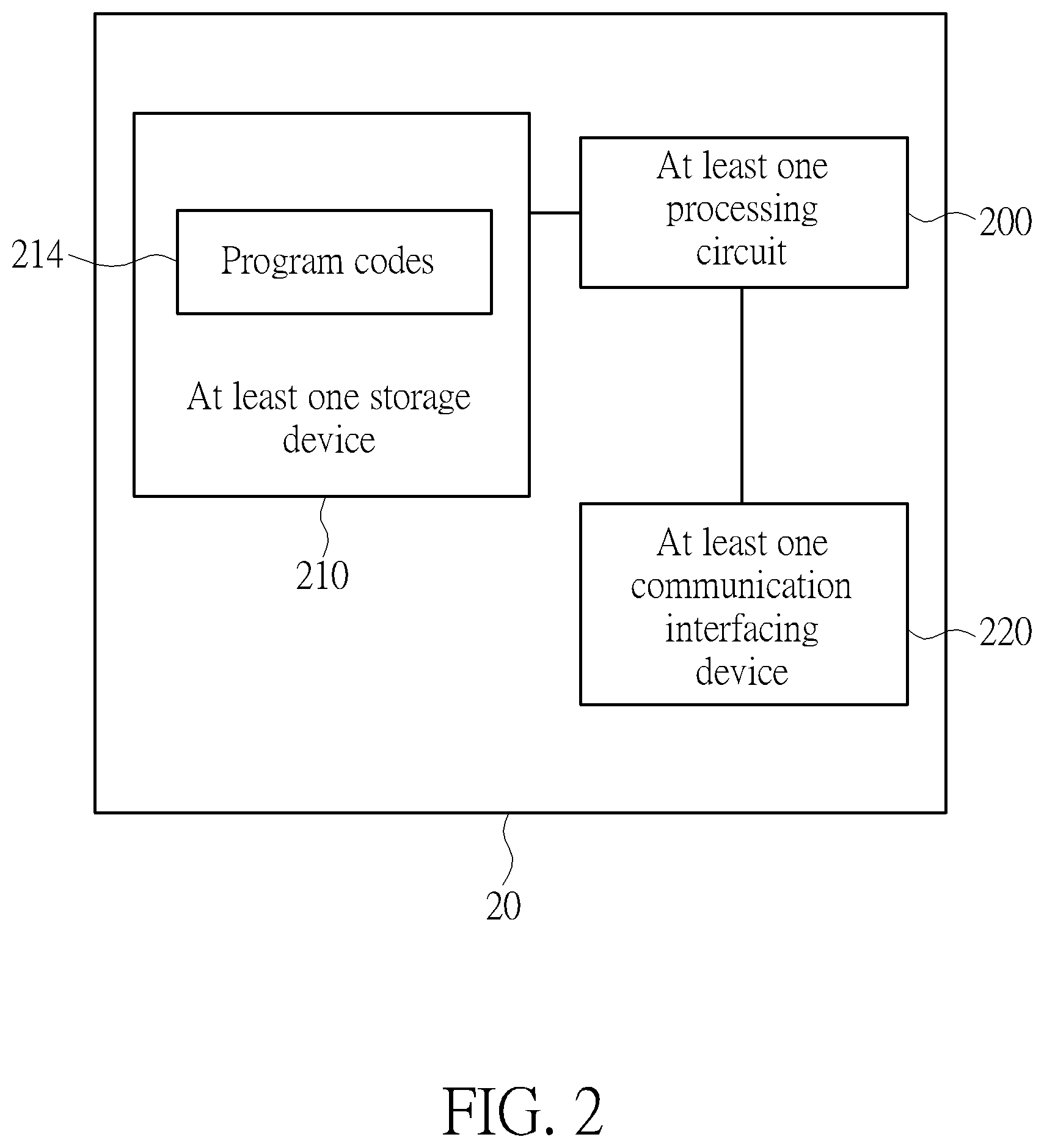 Patent US12323971 Figure 2 – Device of handling PUSCH transmissions