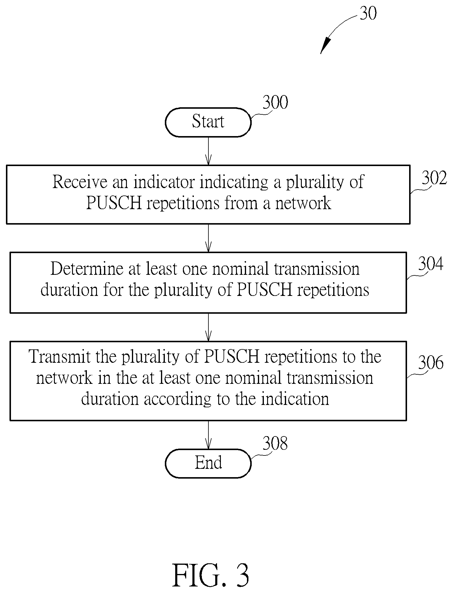 Patent US12323971 Figure 3 – Device of handling PUSCH transmissions