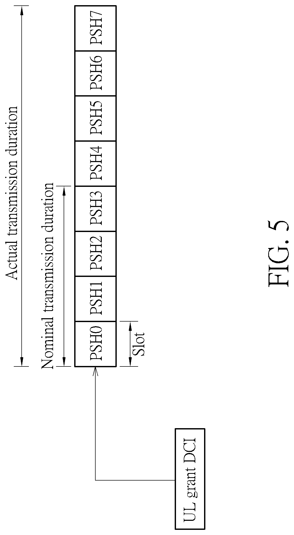 Patent US12323971 Figure 5 – Device of handling PUSCH transmissions