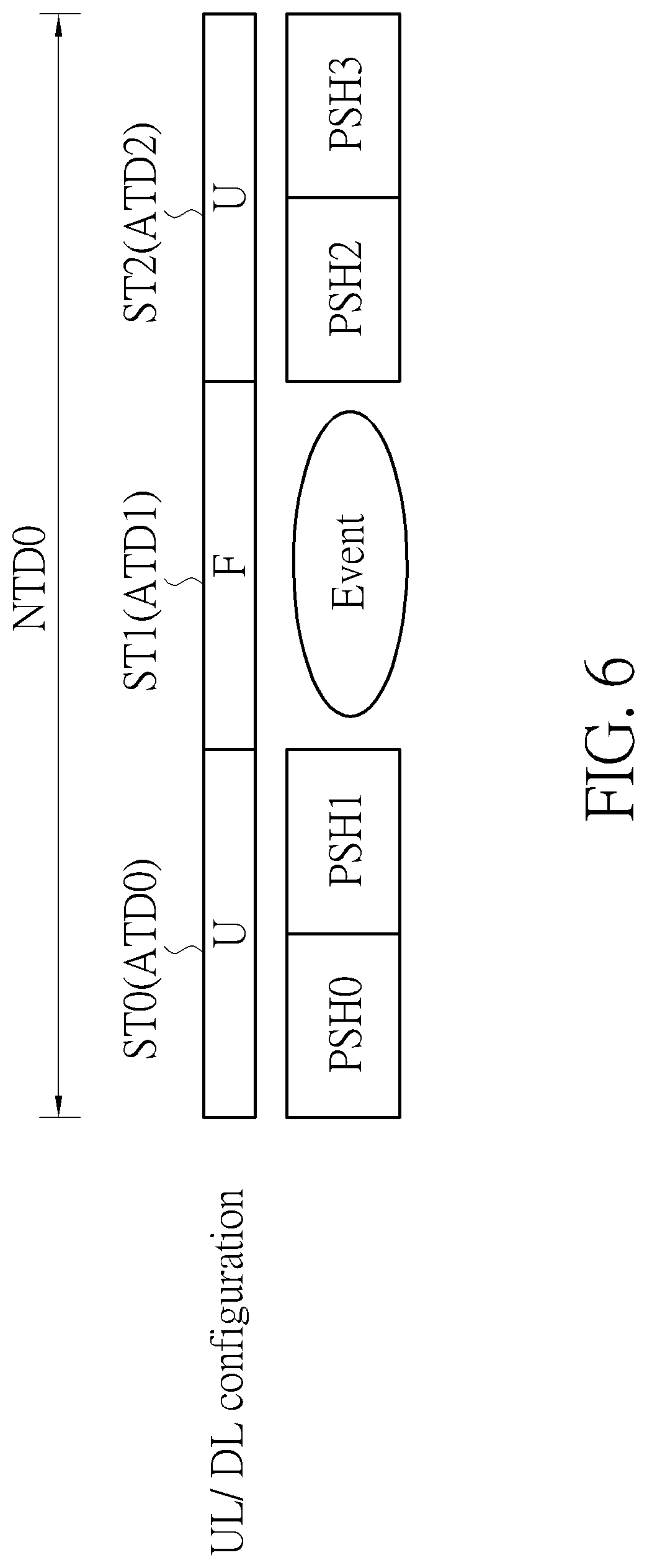 Patent US12323971 Figure 6 – Device of handling PUSCH transmissions