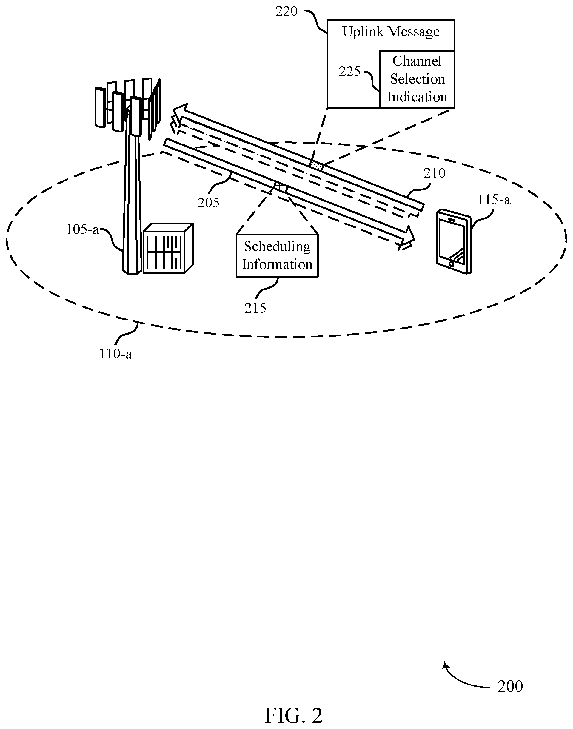 Patent US12323972 Figure 2 – Frequency resource selection for multiple channels