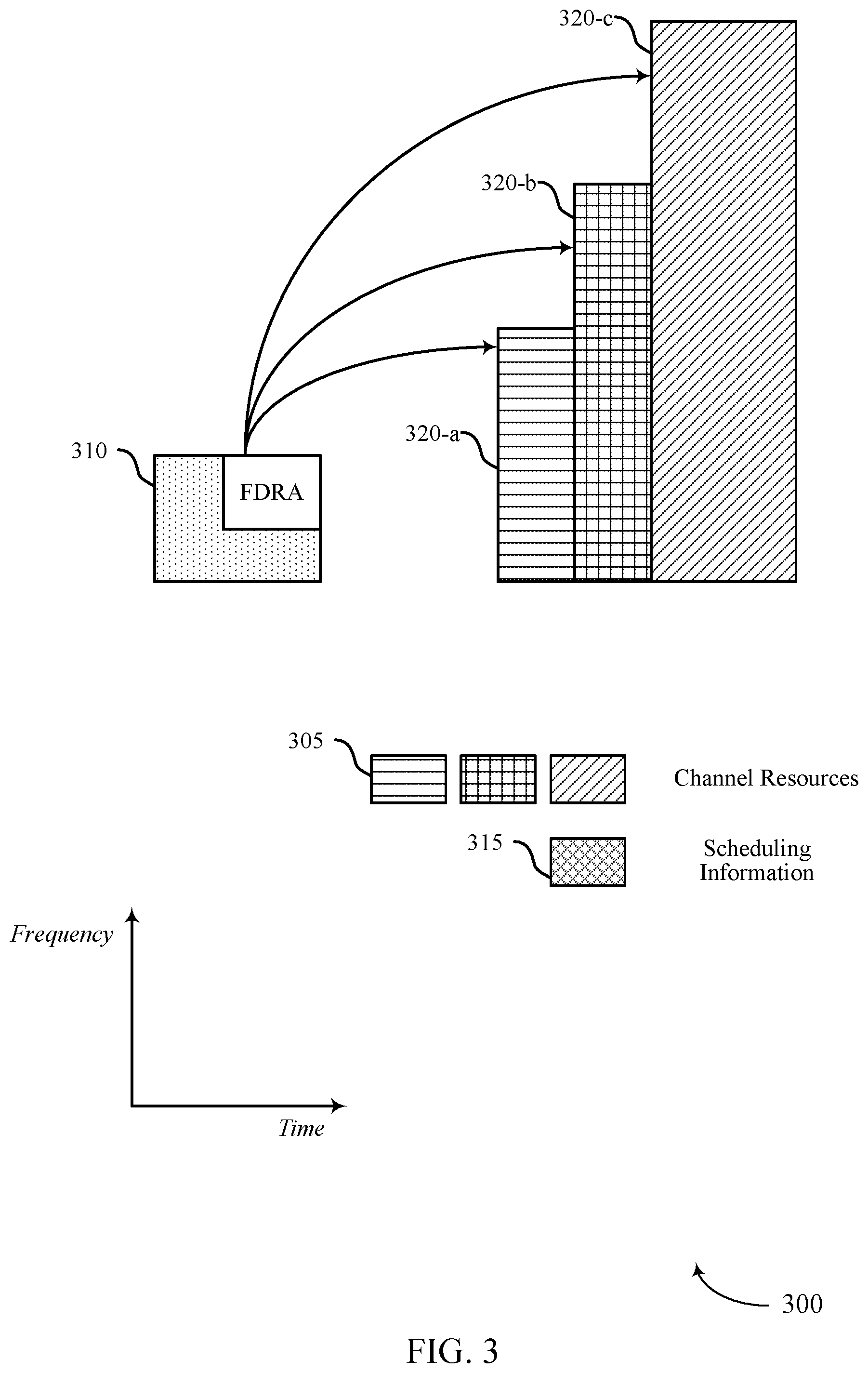 Patent US12323972 Figure 3 – Frequency resource selection for multiple channels