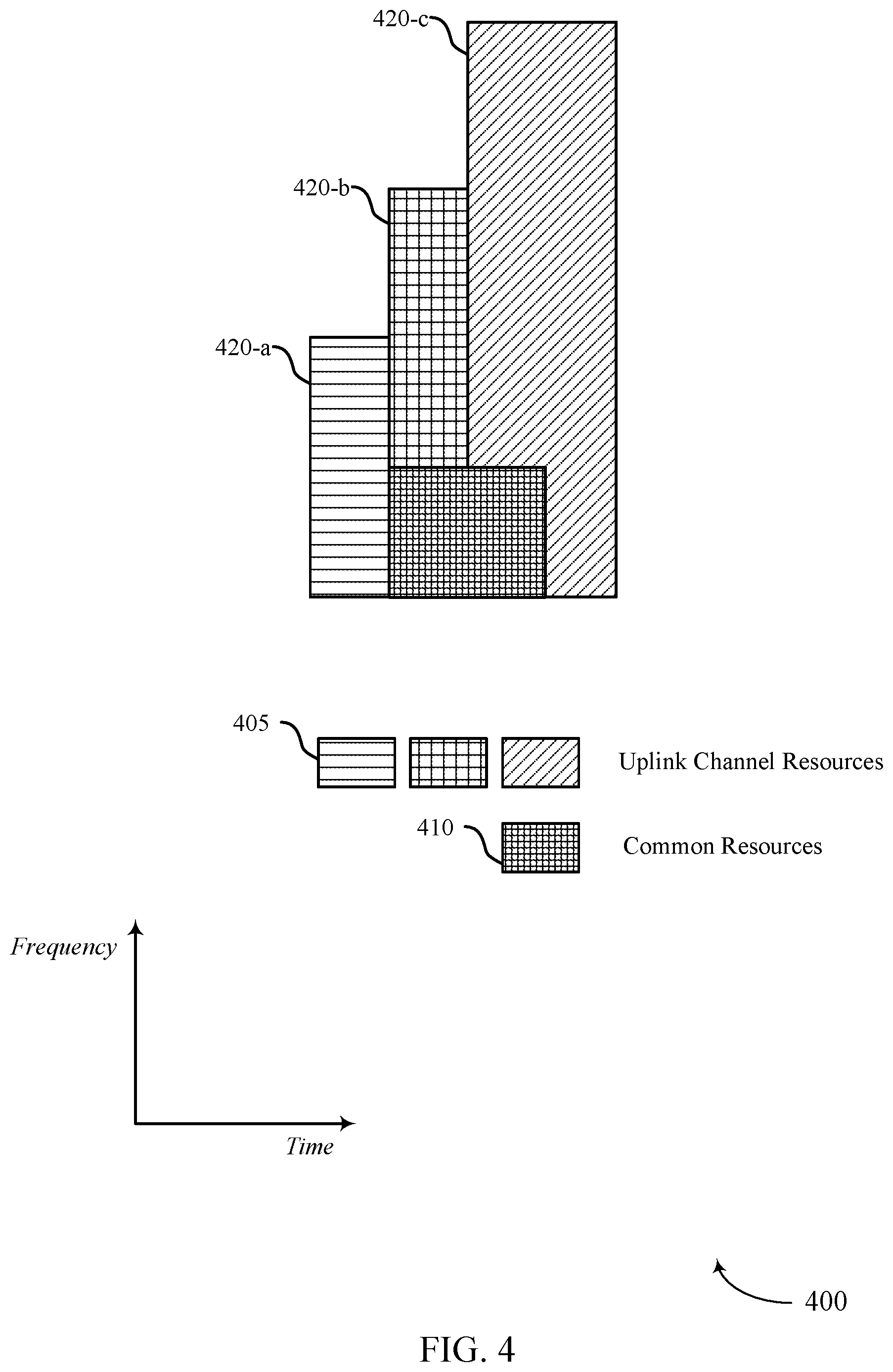 Patent US12323972 Figure 4 – Frequency resource selection for multiple channels