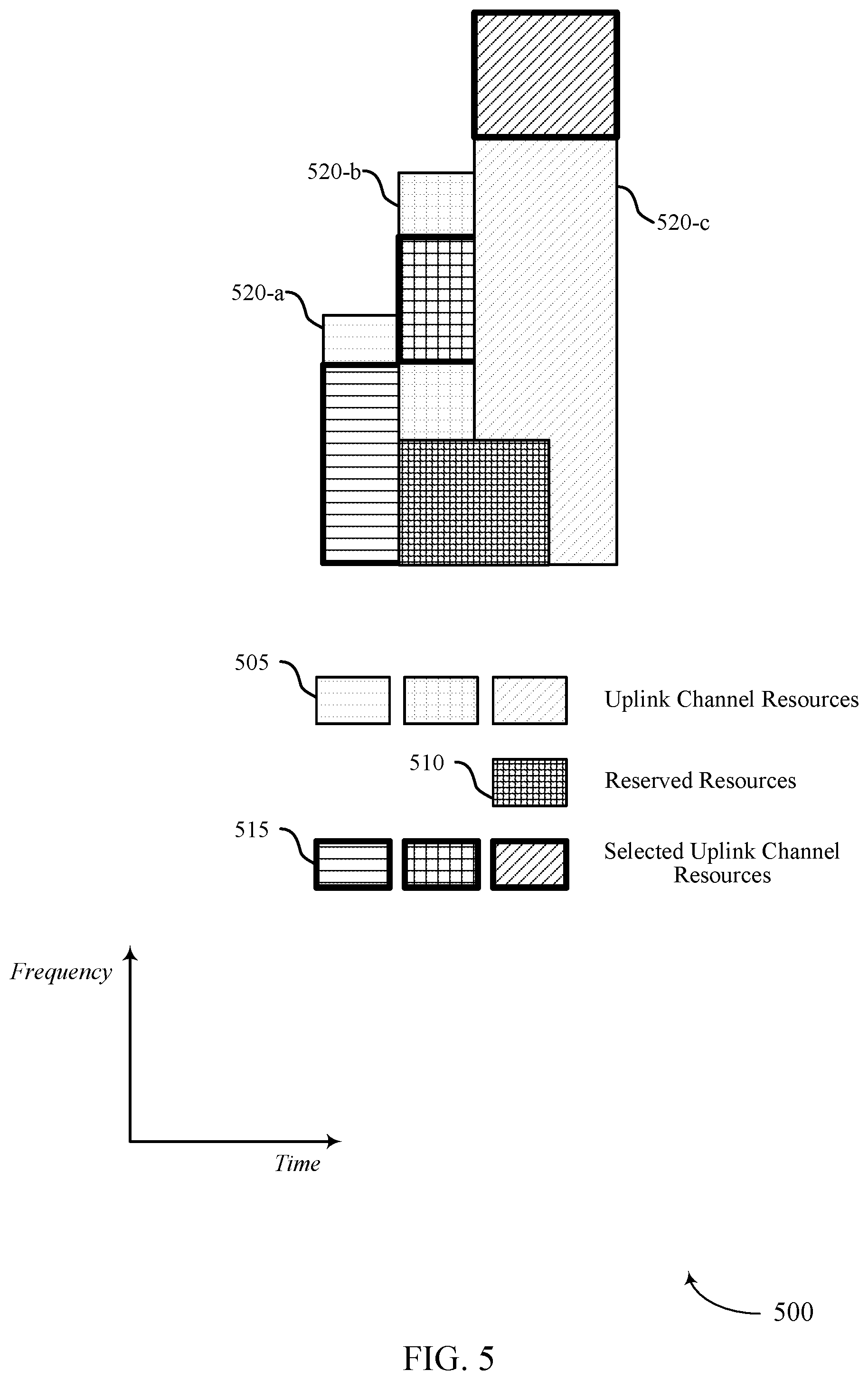 Patent US12323972 Figure 5 – Frequency resource selection for multiple channels