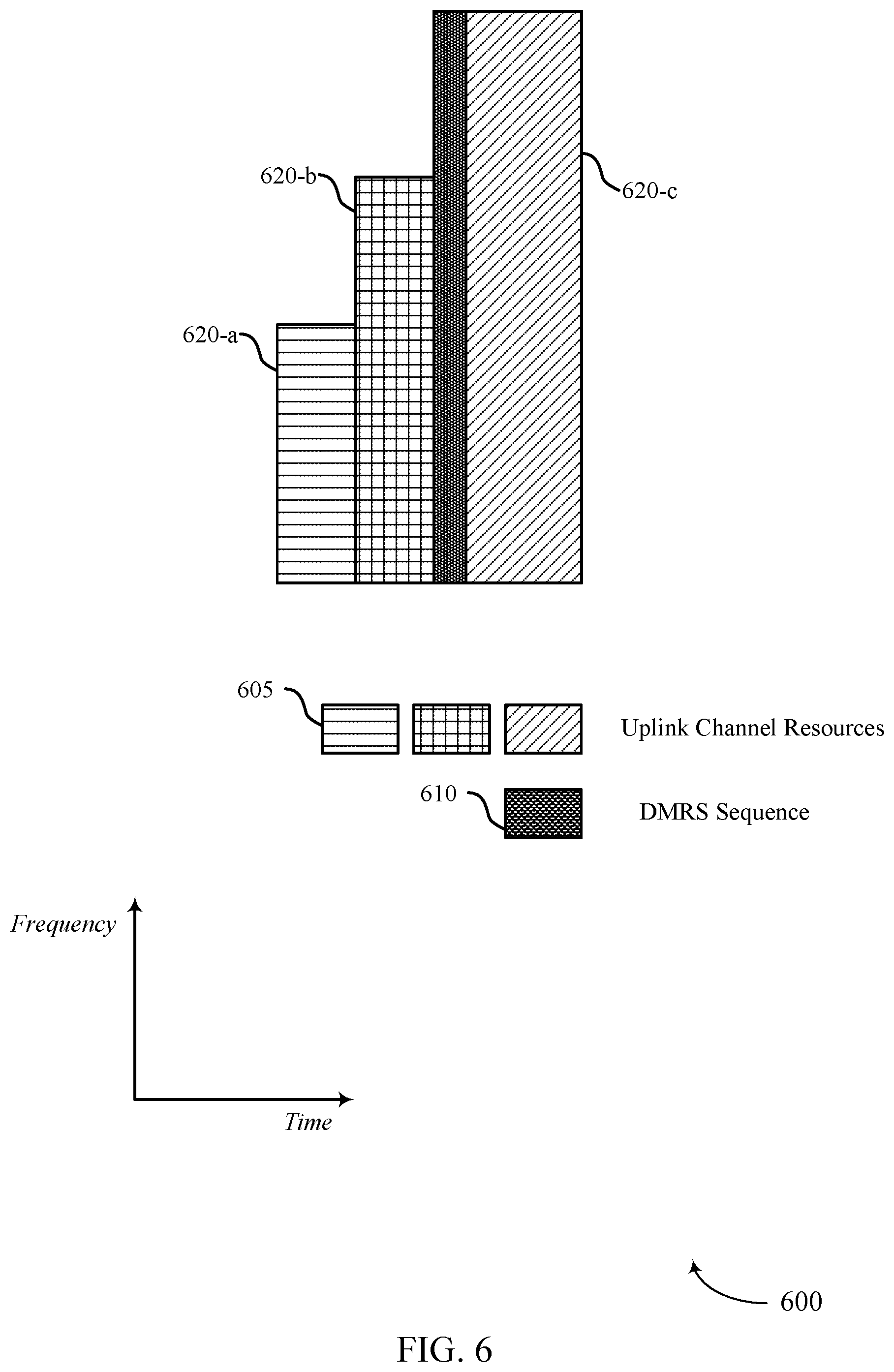 Patent US12323972 Figure 6 – Frequency resource selection for multiple channels