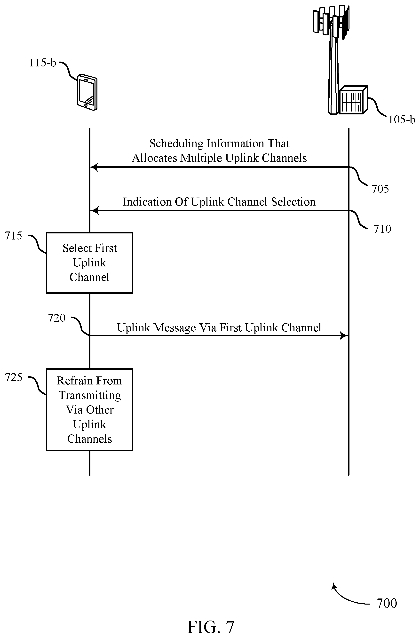 Patent US12323972 Figure 7 – Frequency resource selection for multiple channels