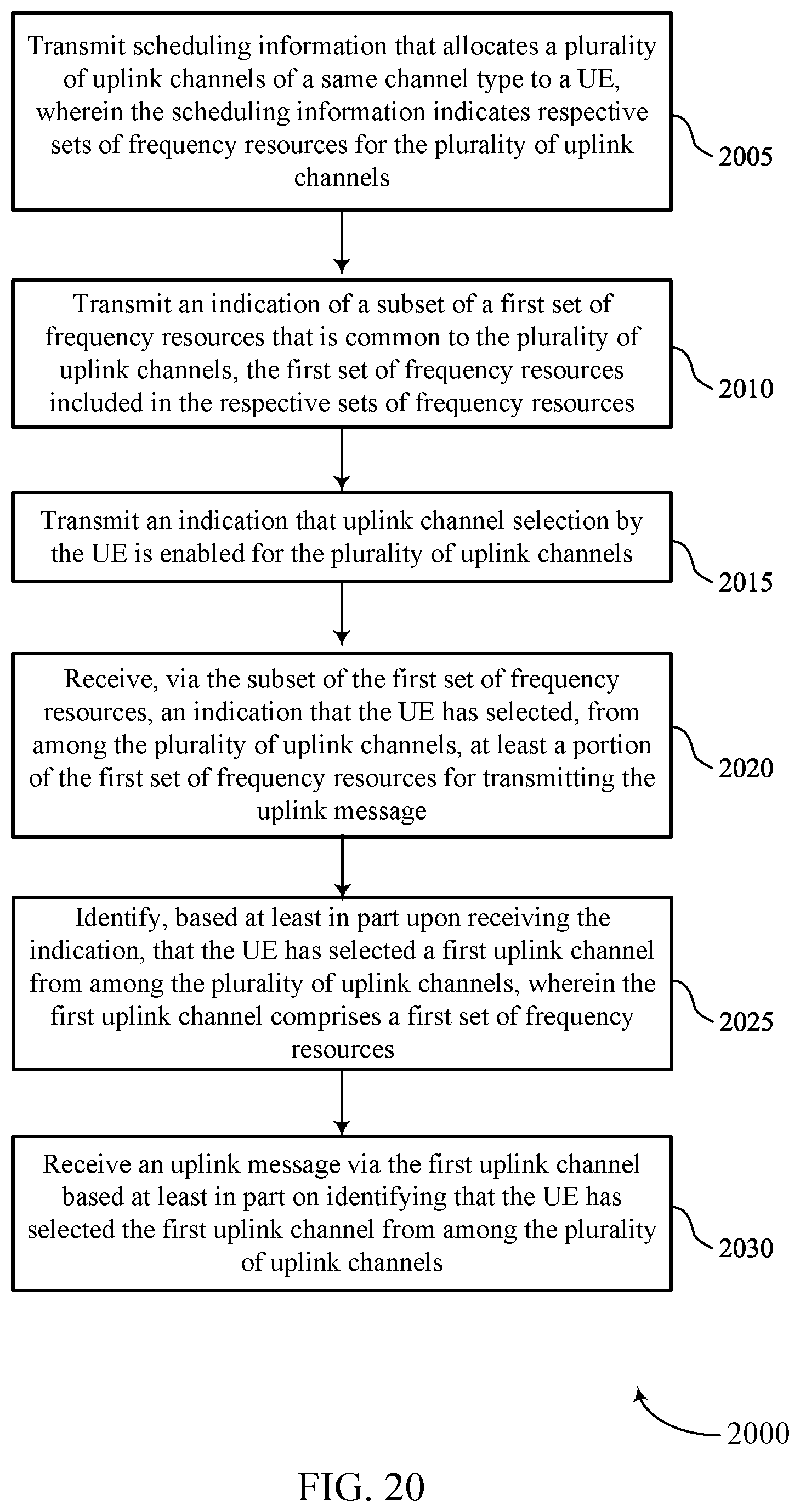 Patent US12323972 Figure 20 – Frequency resource selection for multiple channels