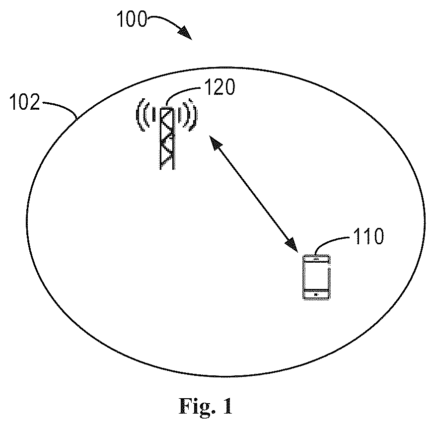 Patent US12323974 Figure 1 – Enabling retransmission of initial transmission of the CG-SDT