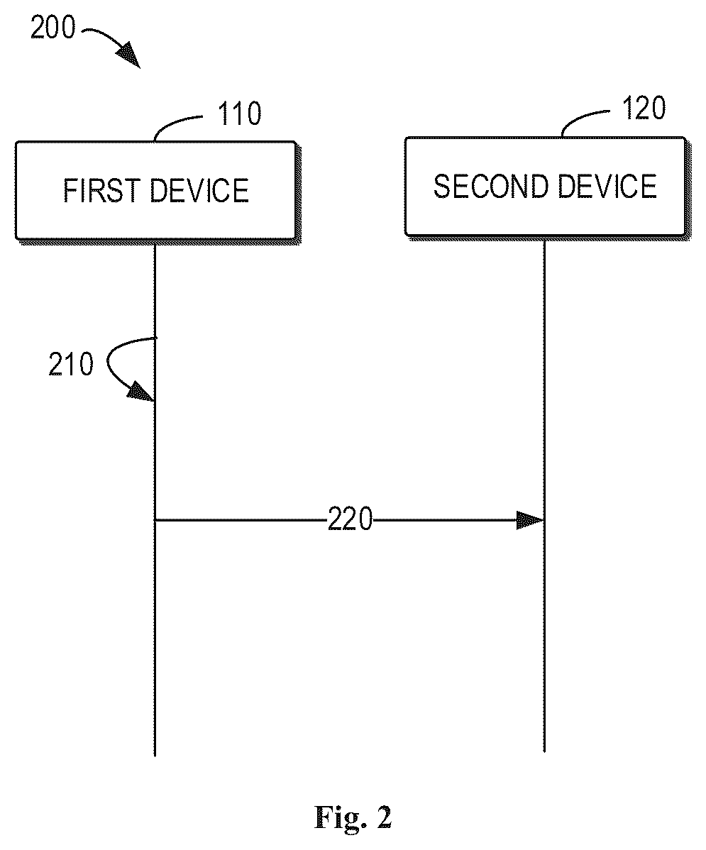 Patent US12323974 Figure 2 – Enabling retransmission of initial transmission of the CG-SDT