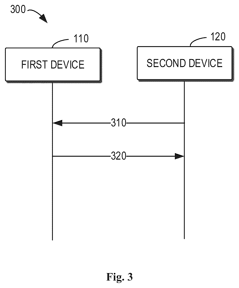 Patent US12323974 Figure 3 – Enabling retransmission of initial transmission of the CG-SDT
