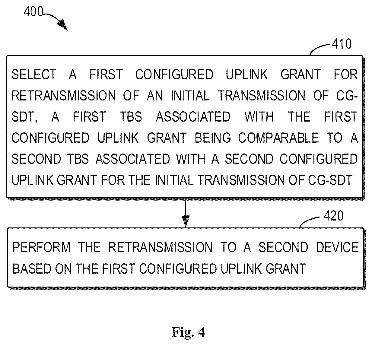 Patent US12323974 Figure 4 – Enabling retransmission of initial transmission of the CG-SDT