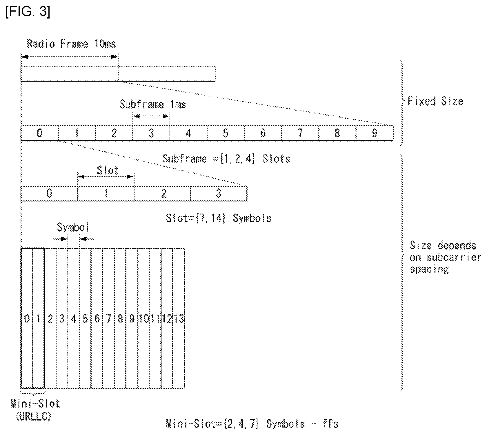 Patent US12323975 Figure 2 – Method for transmitting/receiving downlink data in wireless communication system based on a time domain resource that is based on one or more slots, and device therefor