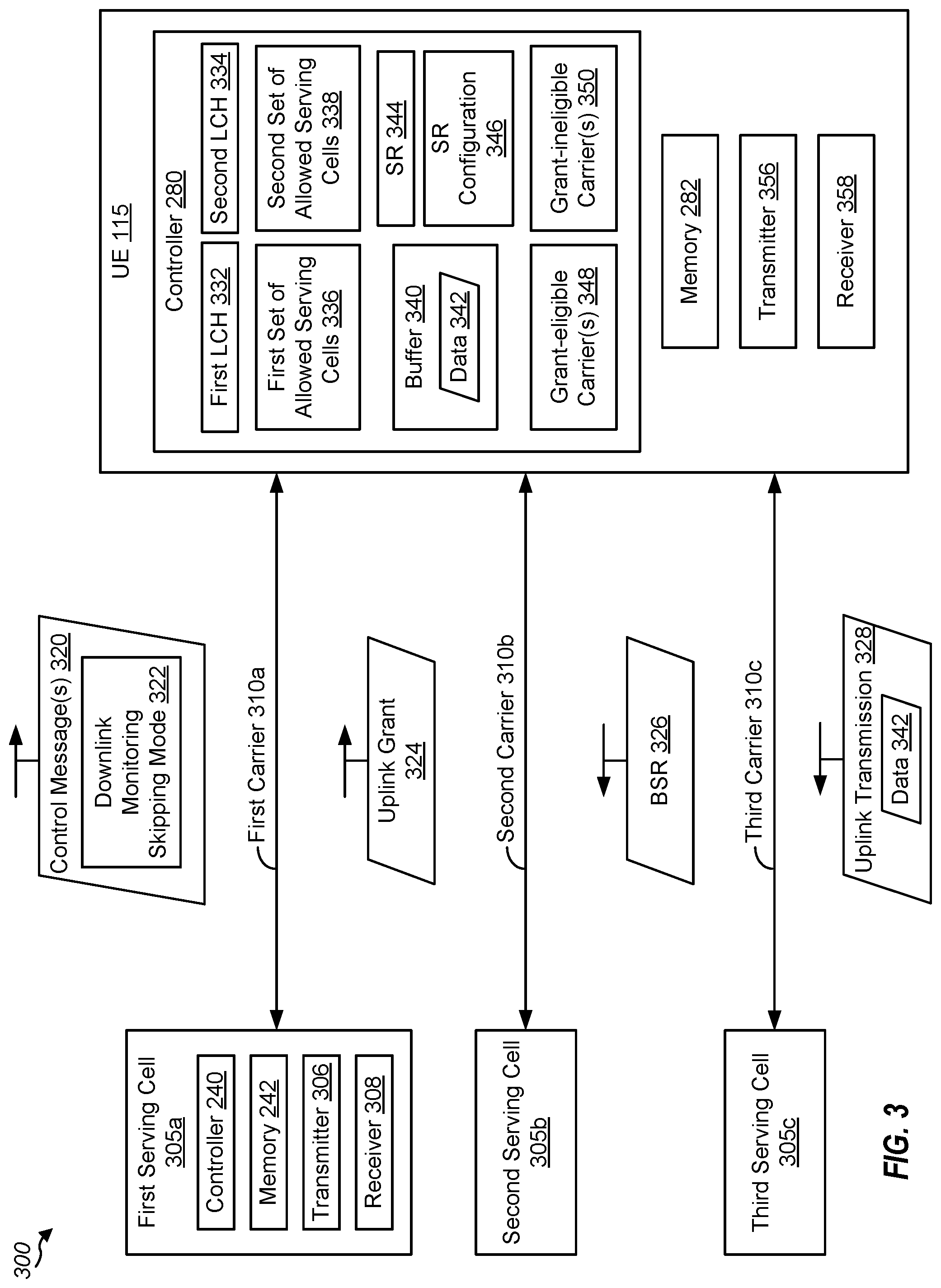 Patent US12323976 Figure 3 – Downlink monitoring skipping based on a scheduling request (SR)