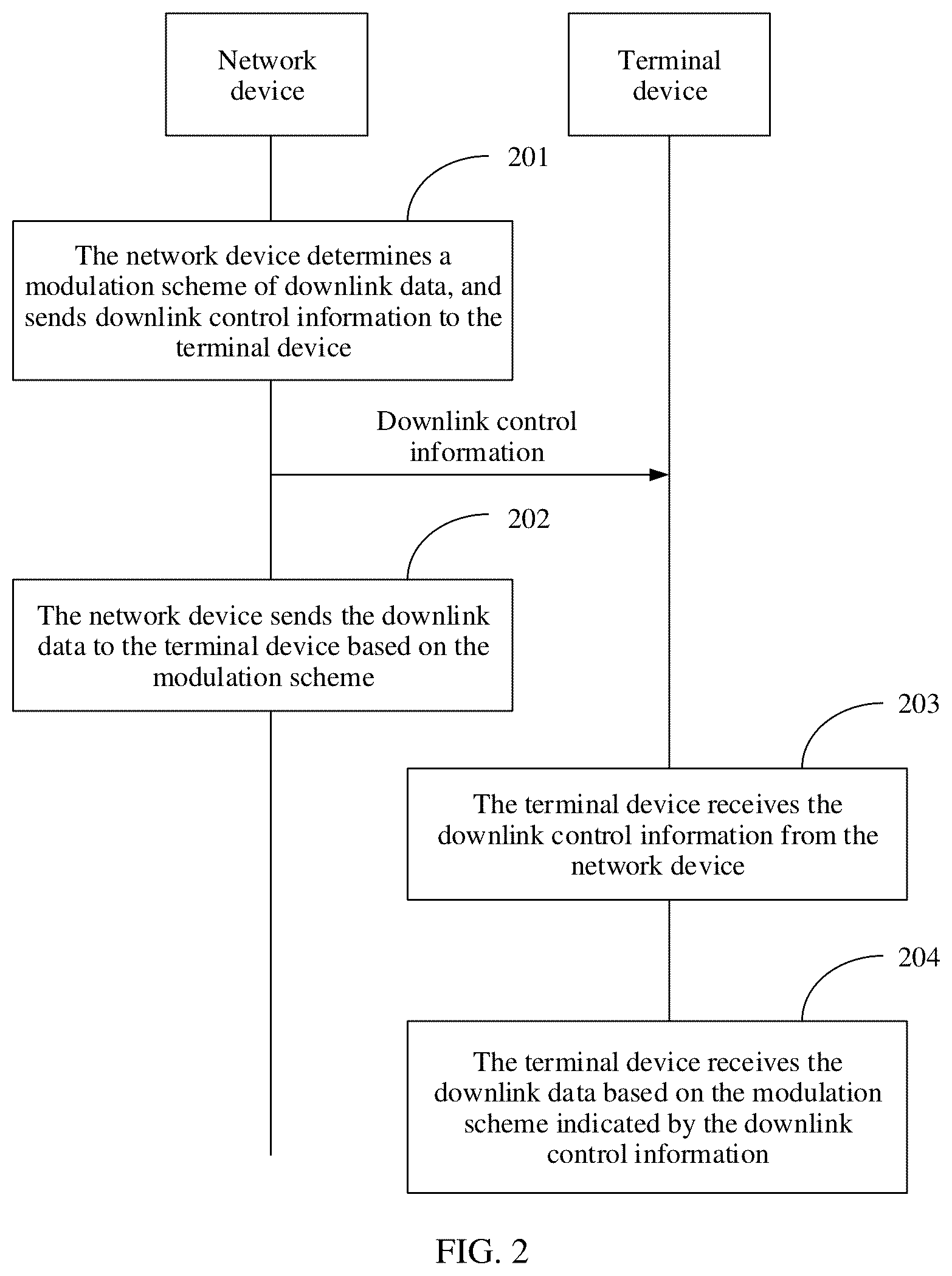 Patent US12323977 Figure 2 – Data transmission method and apparatus