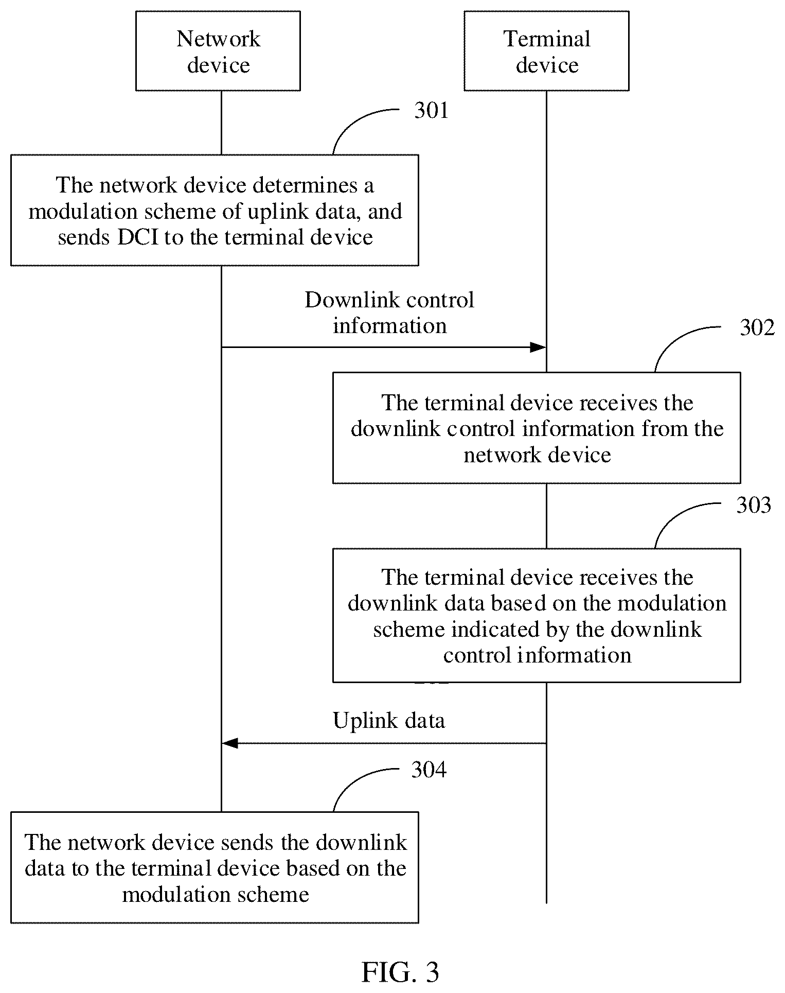 Patent US12323977 Figure 3 – Data transmission method and apparatus