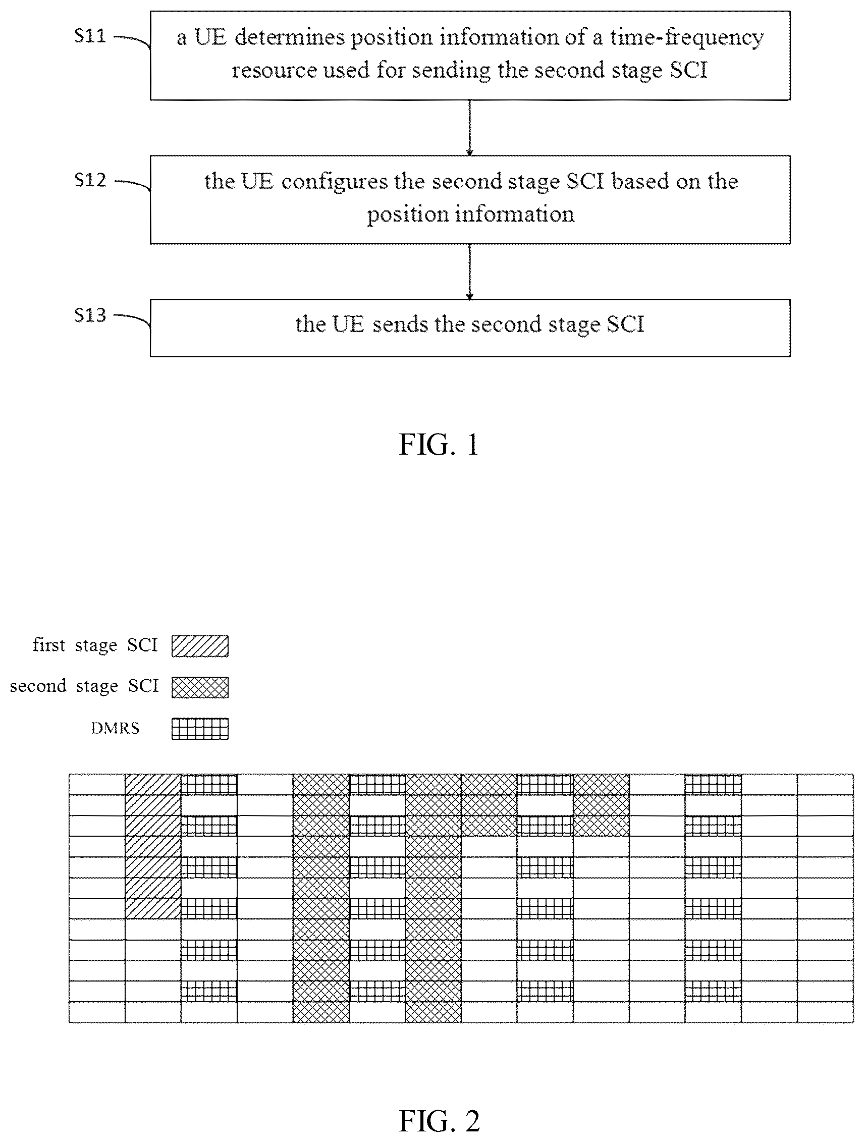 Patent US12323978 Figure 1 – Methods and apparatus for sending and receiving second stage SCI, storage medium, sending UE, and receiving UE