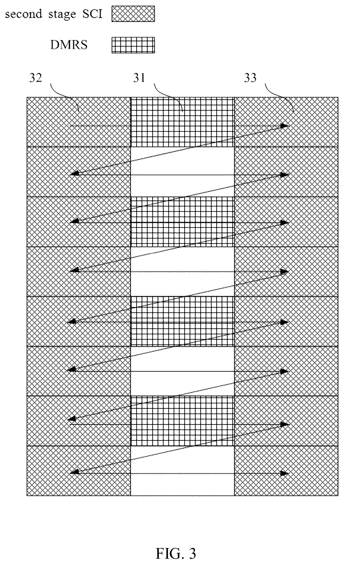 Patent US12323978 Figure 2 – Methods and apparatus for sending and receiving second stage SCI, storage medium, sending UE, and receiving UE