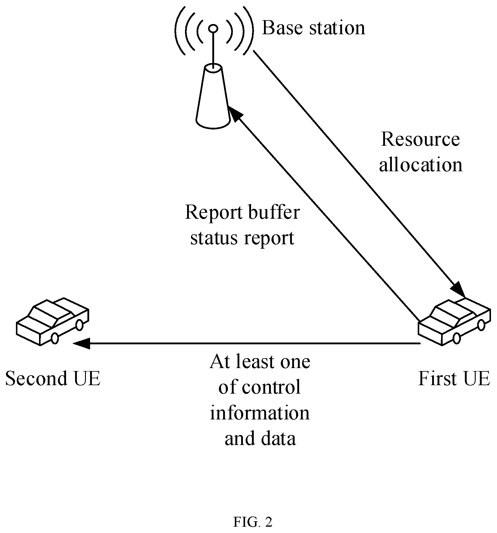Patent US12323979 Figure 2 – Information processing method and apparatus, base station, UE, and storage medium