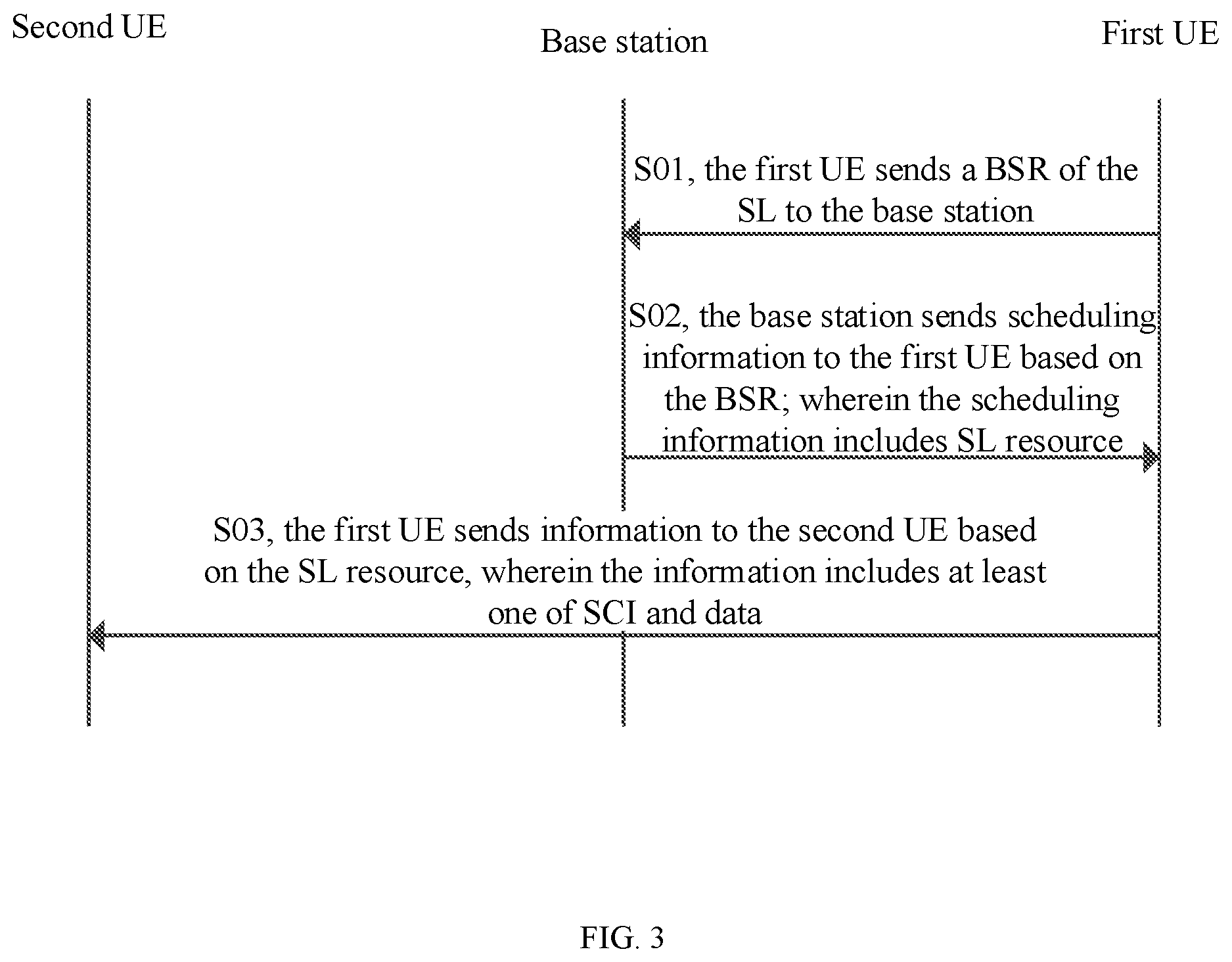 Patent US12323979 Figure 3 – Information processing method and apparatus, base station, UE, and storage medium