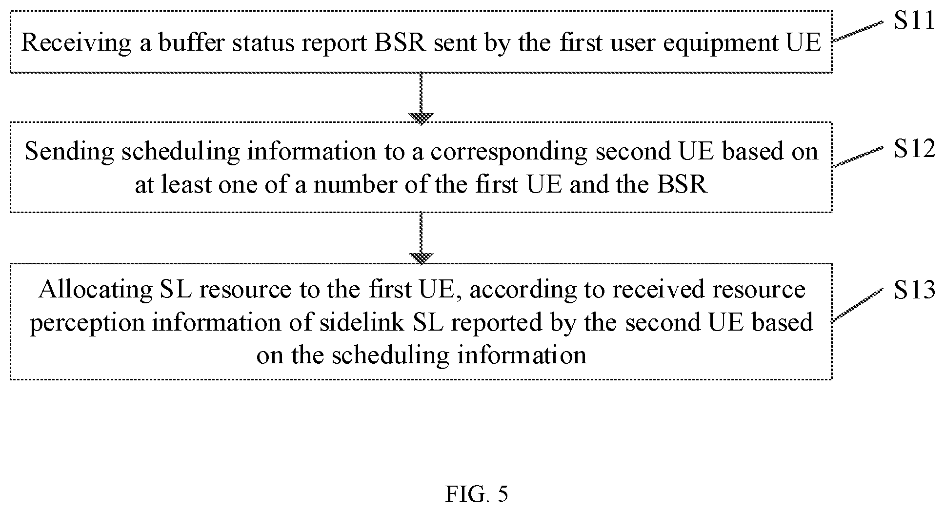 Patent US12323979 Figure 5 – Information processing method and apparatus, base station, UE, and storage medium