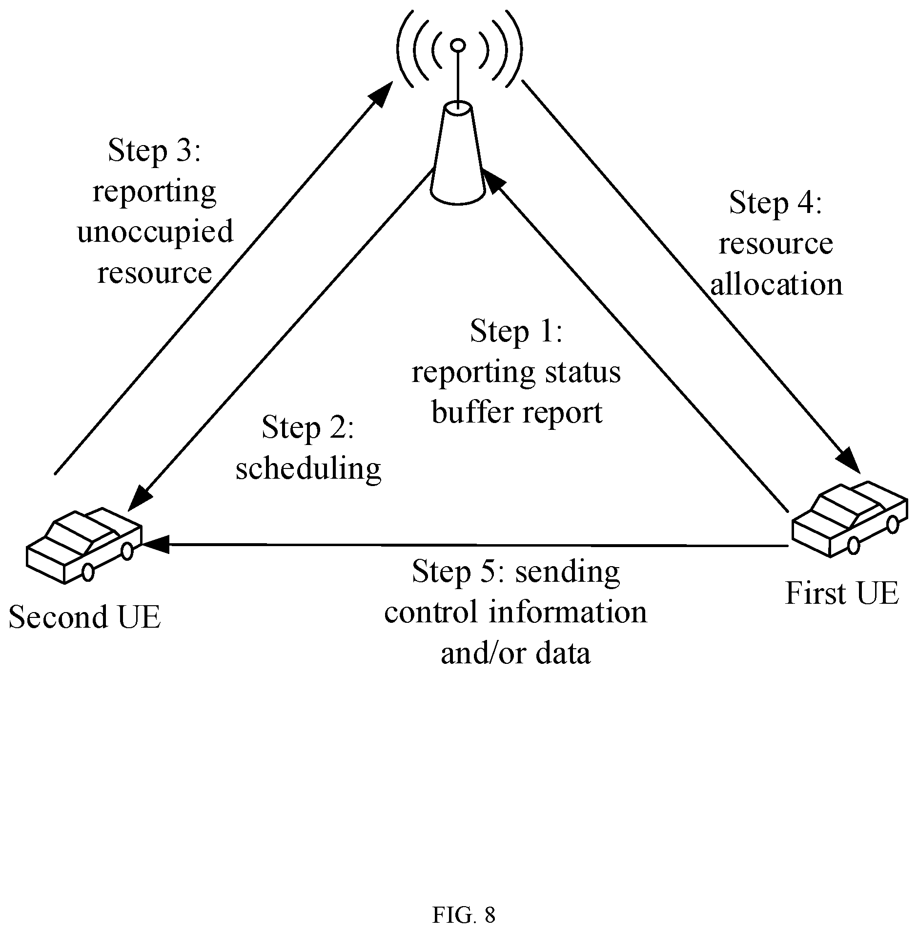 Patent US12323979 Figure 8 – Information processing method and apparatus, base station, UE, and storage medium
