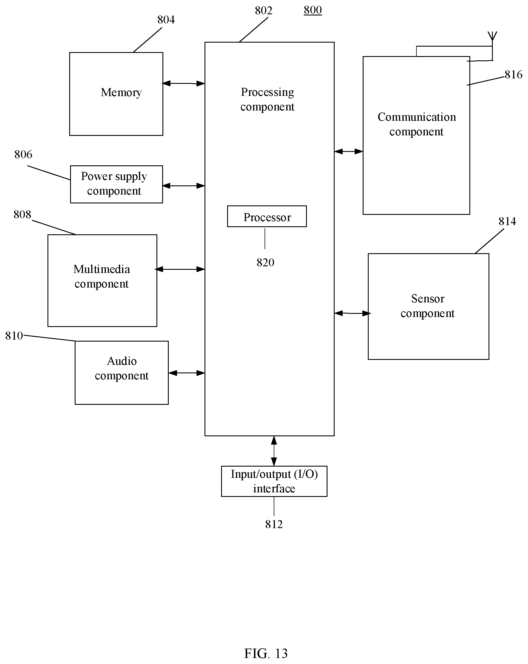 Patent US12323979 Figure 13 – Information processing method and apparatus, base station, UE, and storage medium