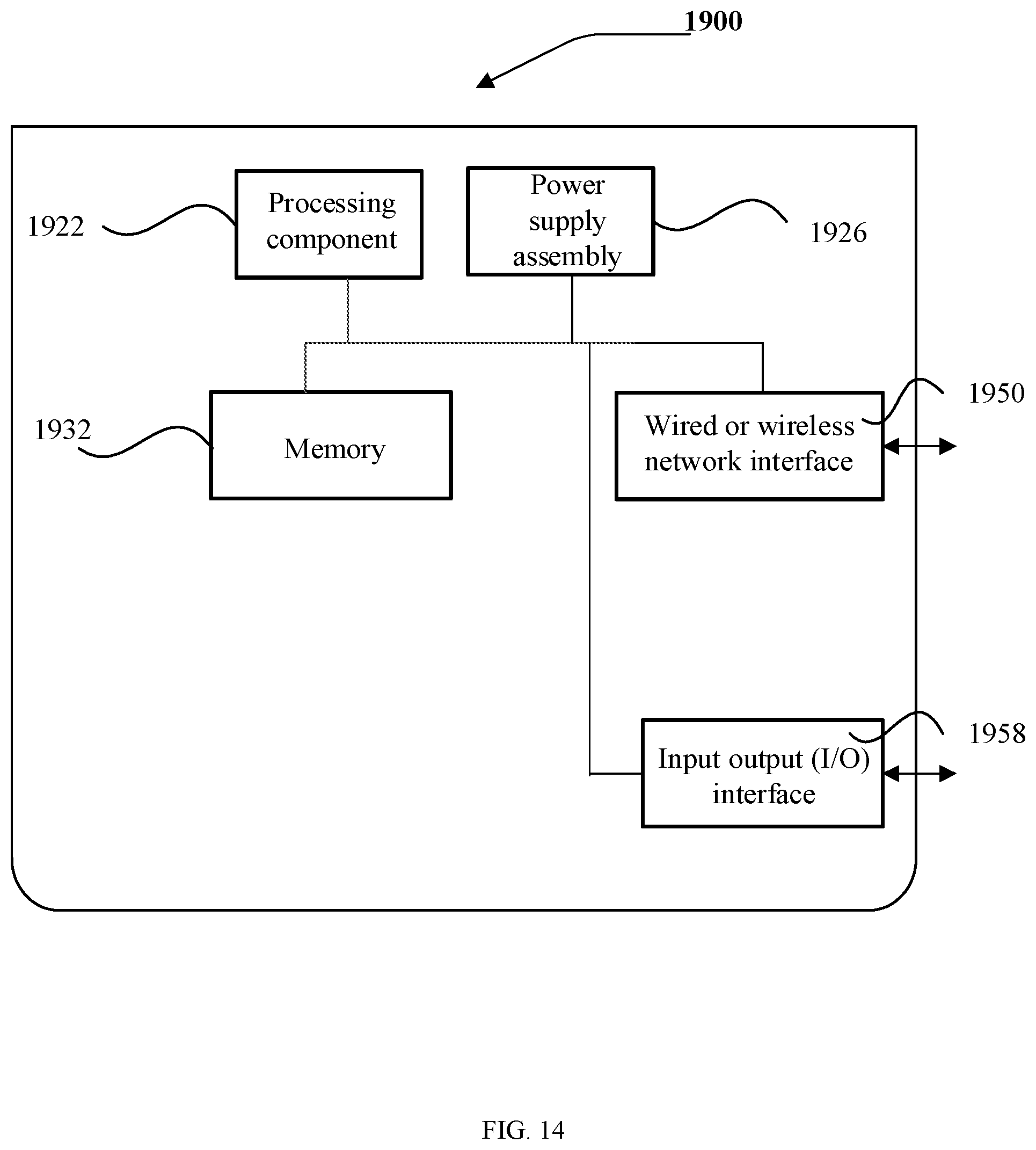 Patent US12323979 Figure 14 – Information processing method and apparatus, base station, UE, and storage medium