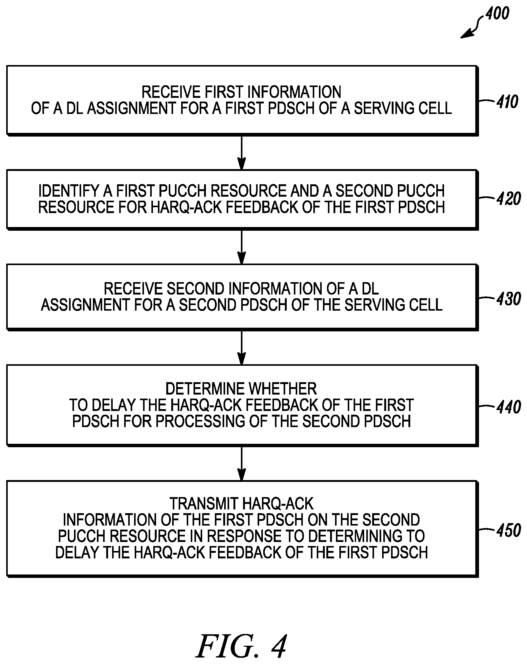 Patent US12323981 Figure 4 – Method and apparatus for transmitting information on an uplink channel
