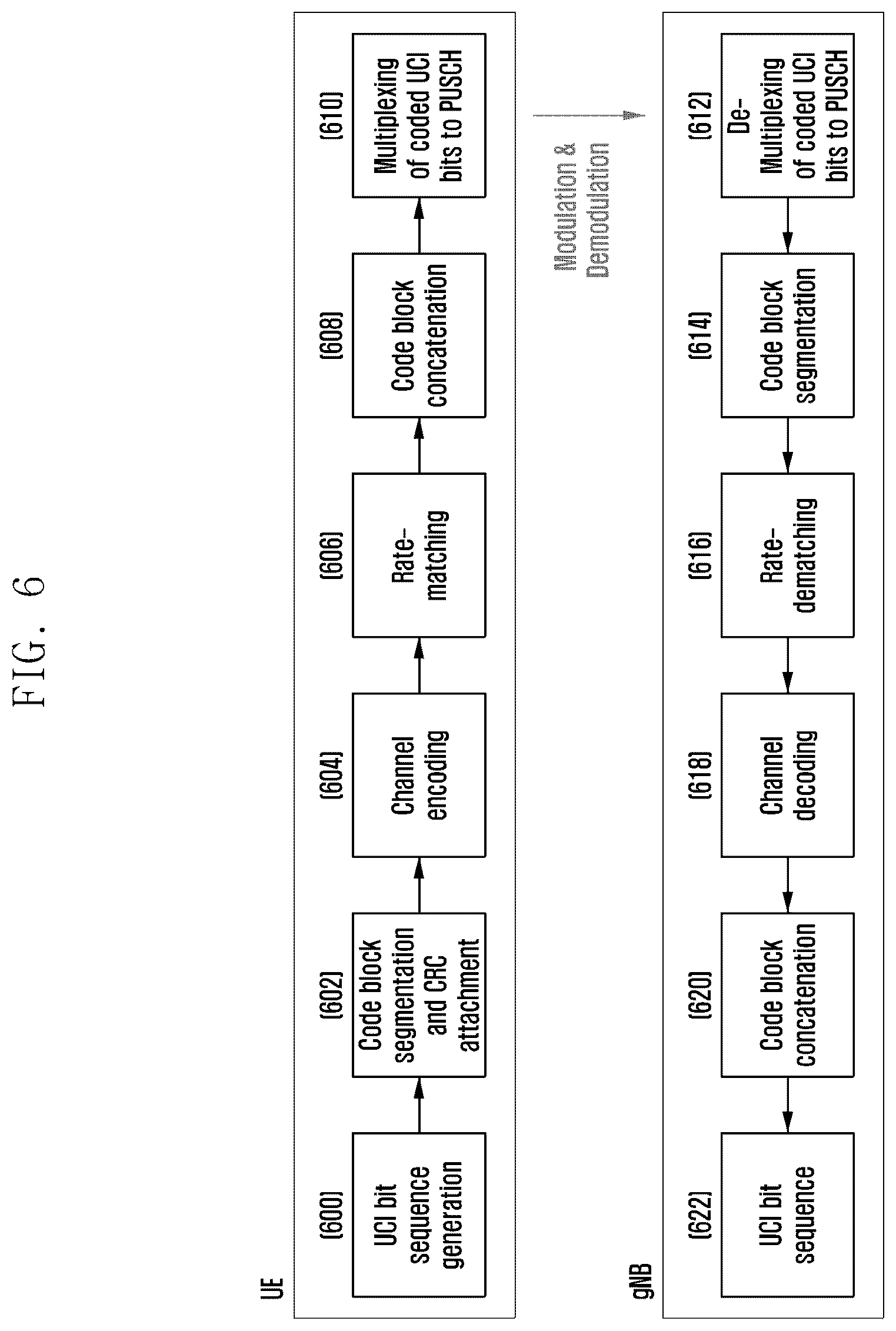 Patent US12323982 Figure 6 – Method and apparatus for uplink transmission in wireless communication system