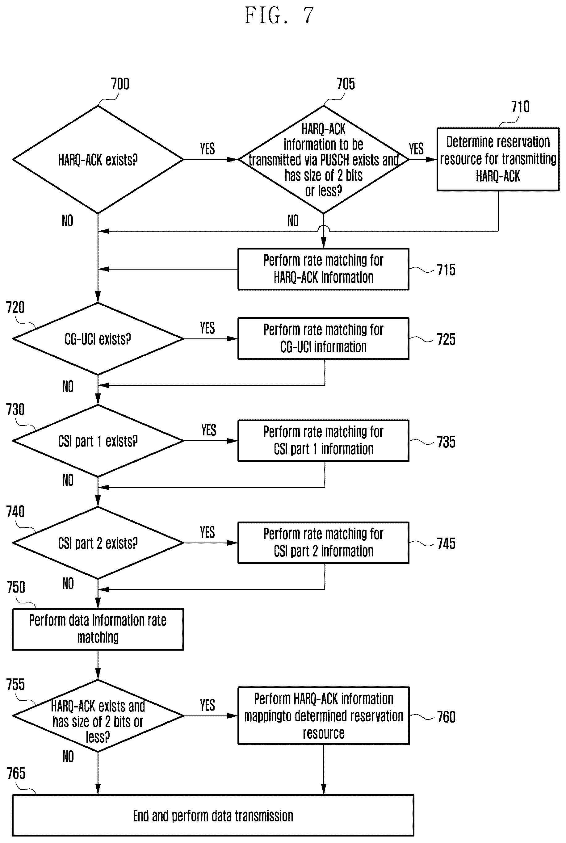Patent US12323982 Figure 7 – Method and apparatus for uplink transmission in wireless communication system