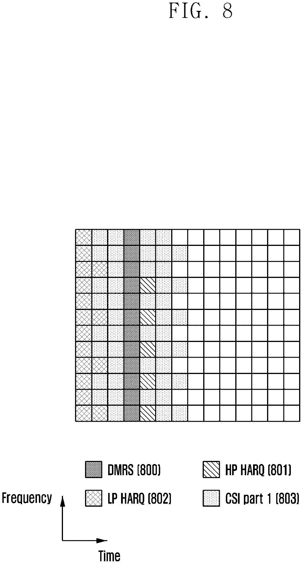 Patent US12323982 Figure 8 – Method and apparatus for uplink transmission in wireless communication system