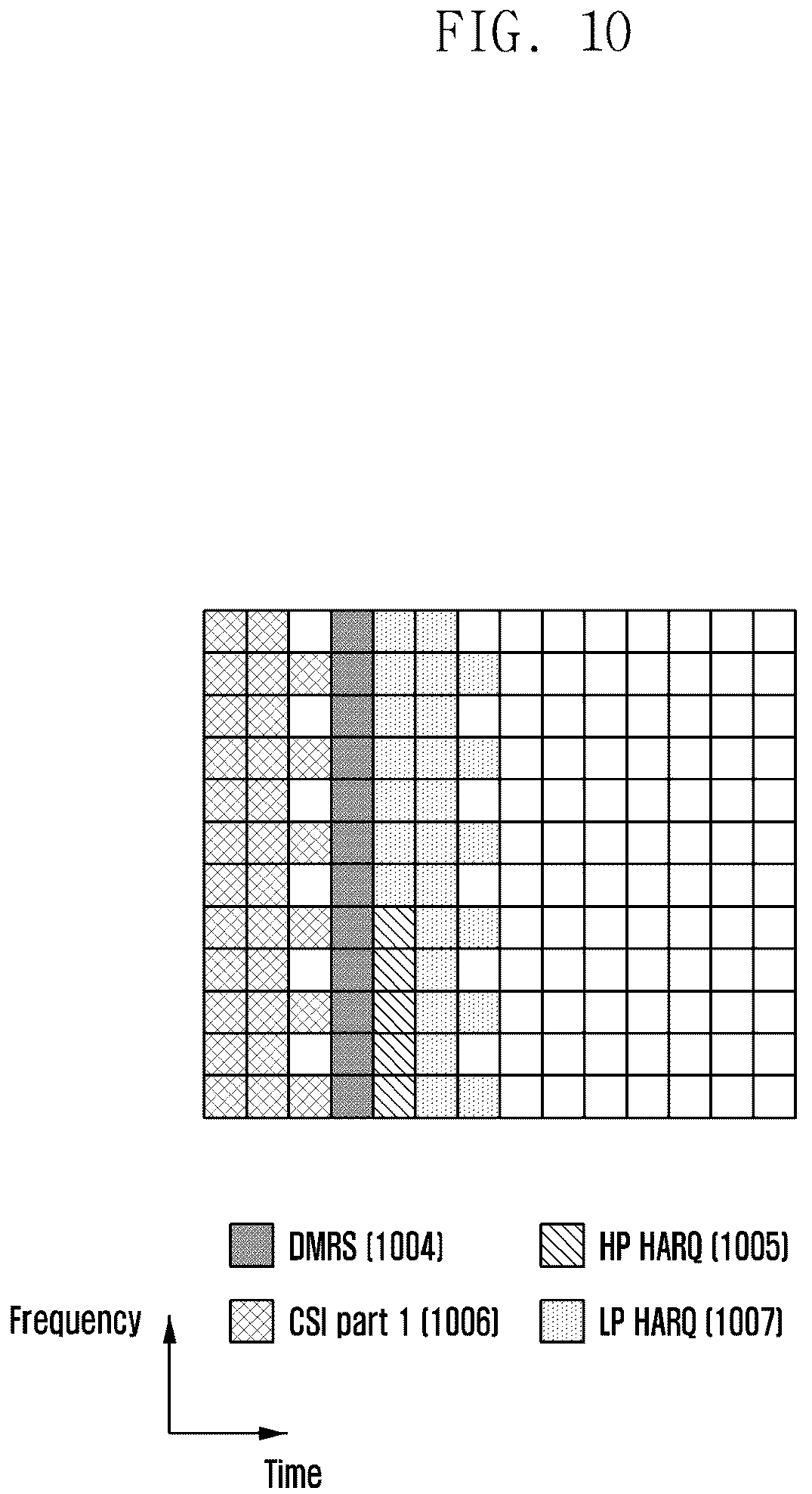 Patent US12323982 Figure 10 – Method and apparatus for uplink transmission in wireless communication system