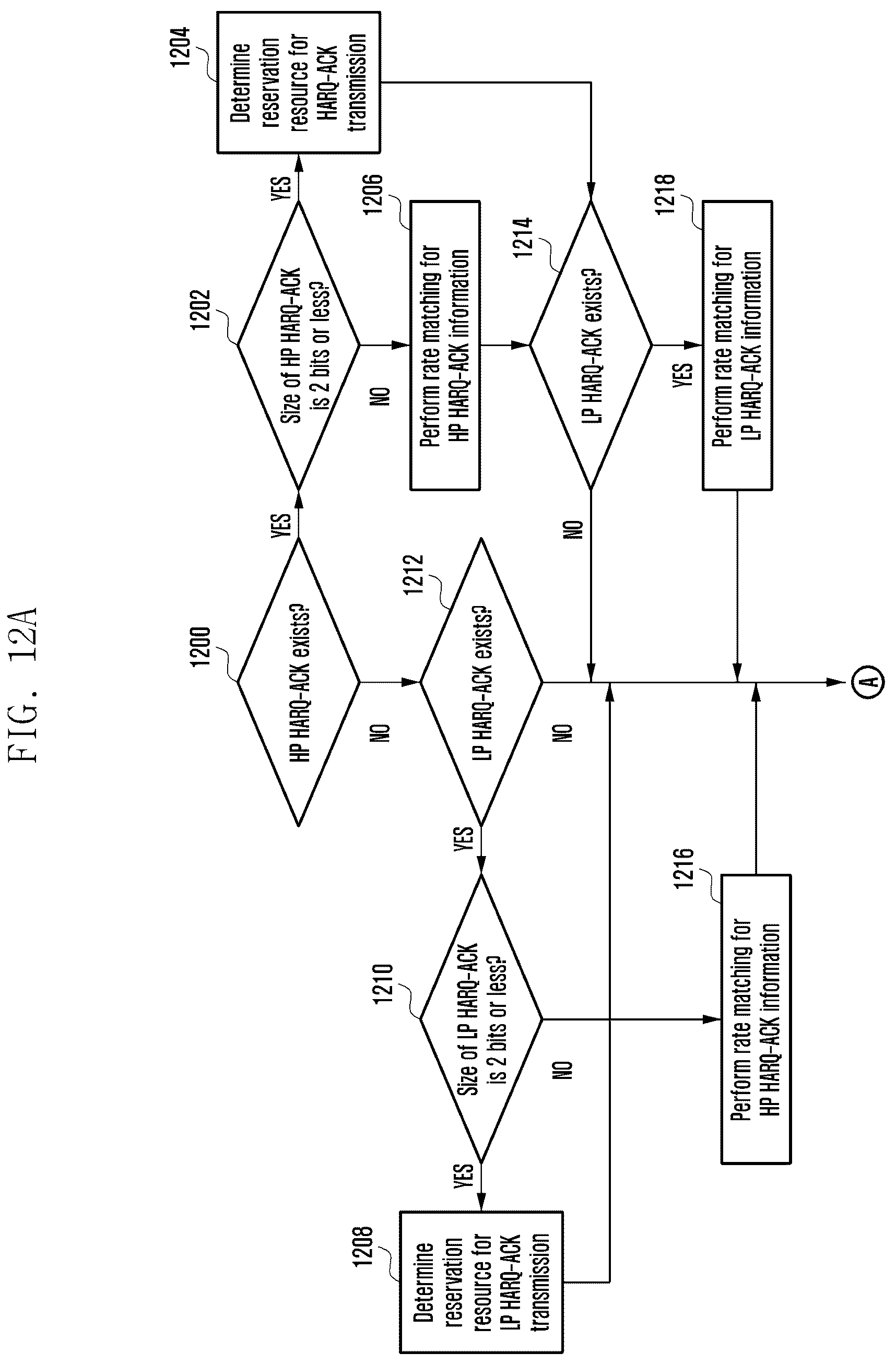 Patent US12323982 Figure 12 – Method and apparatus for uplink transmission in wireless communication system