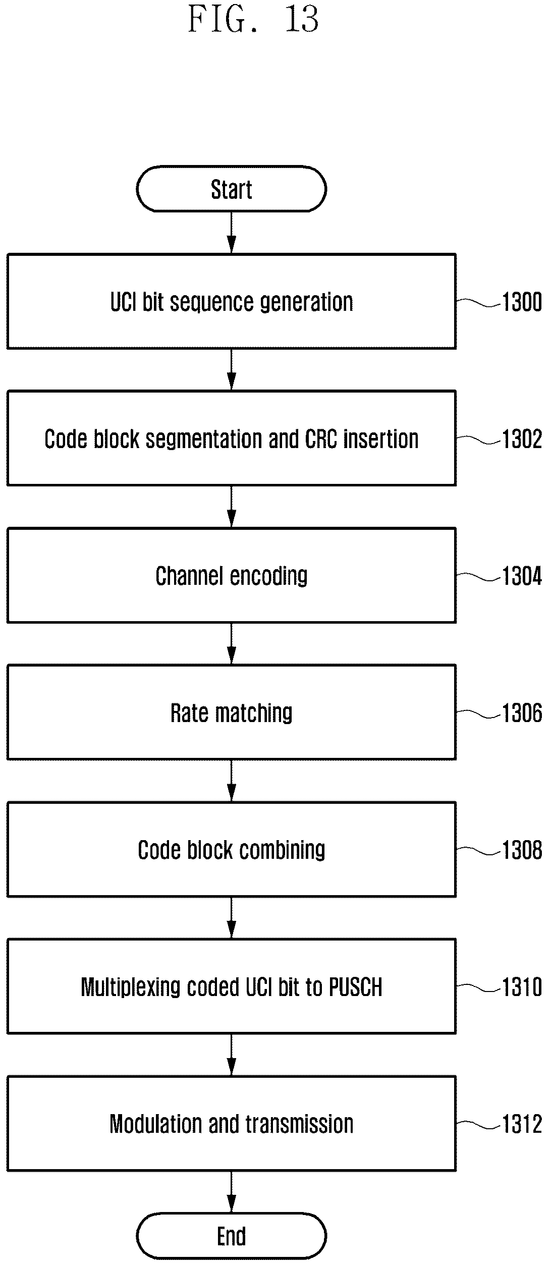 Patent US12323982 Figure 14 – Method and apparatus for uplink transmission in wireless communication system
