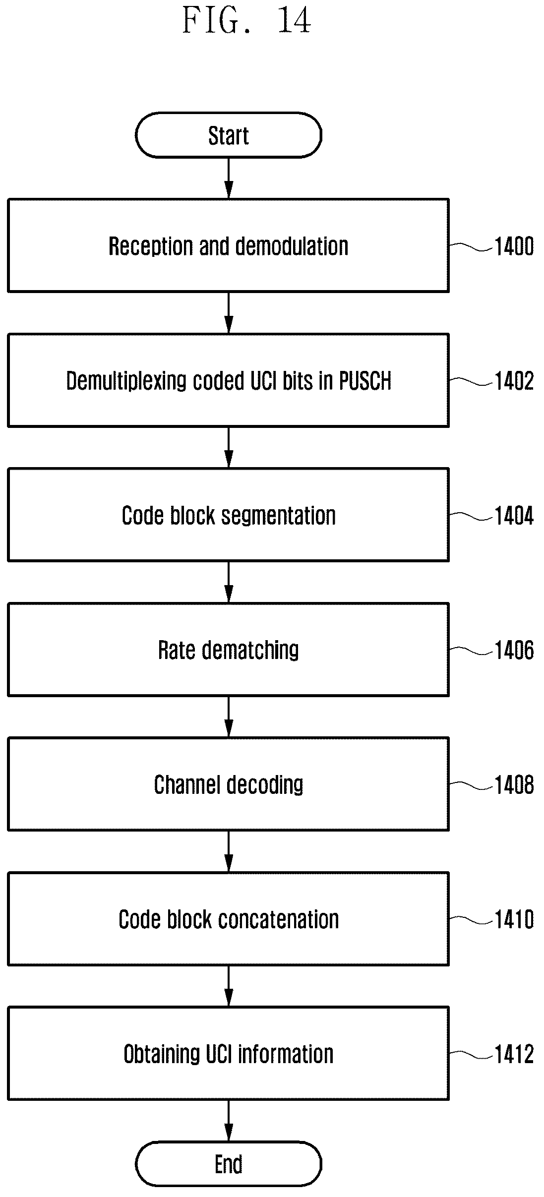 Patent US12323982 Figure 15 – Method and apparatus for uplink transmission in wireless communication system
