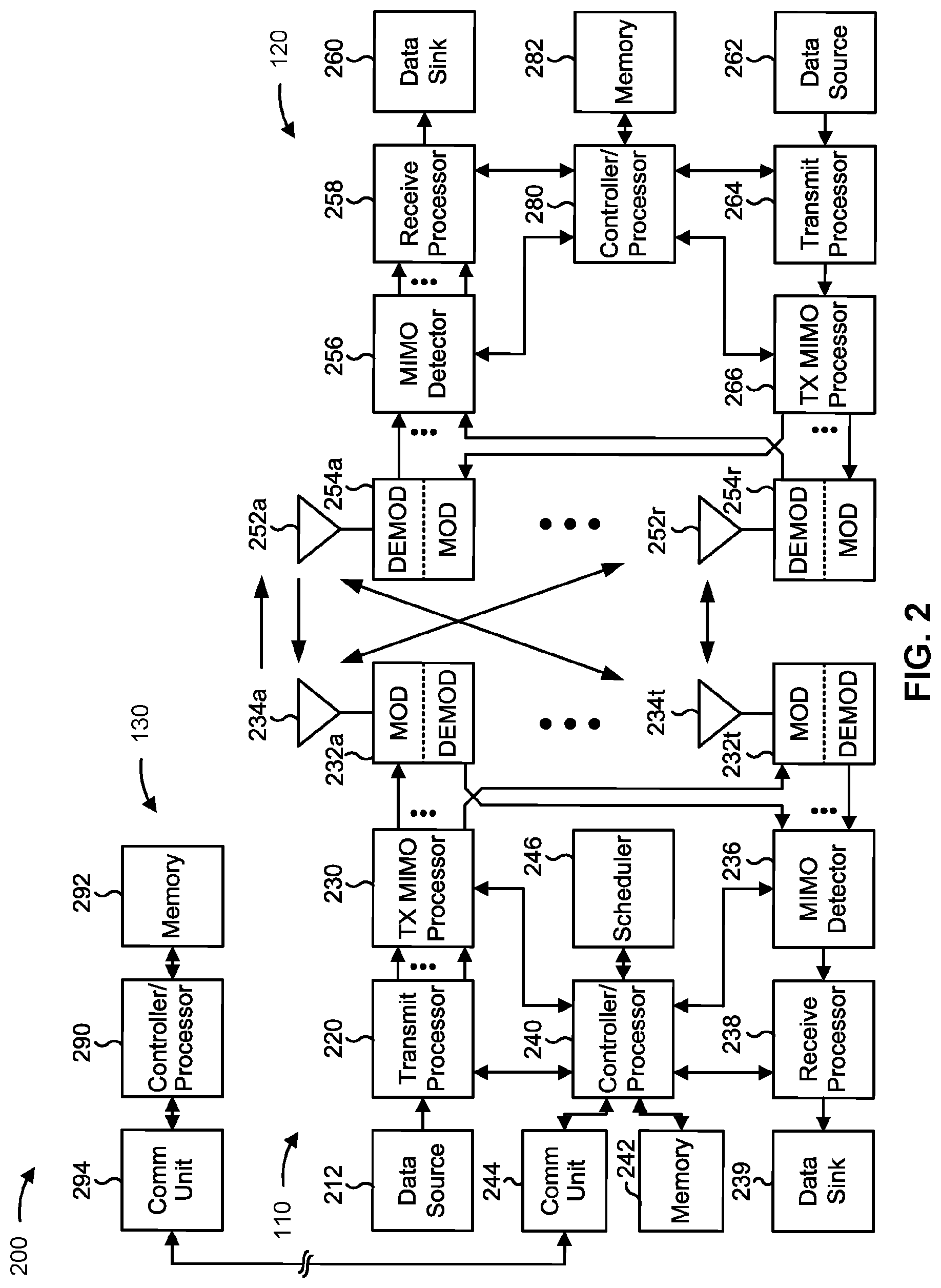 Patent US12323983 Figure 2 – UCI multiplexing on PUSCH for multi-panel uplink transmission