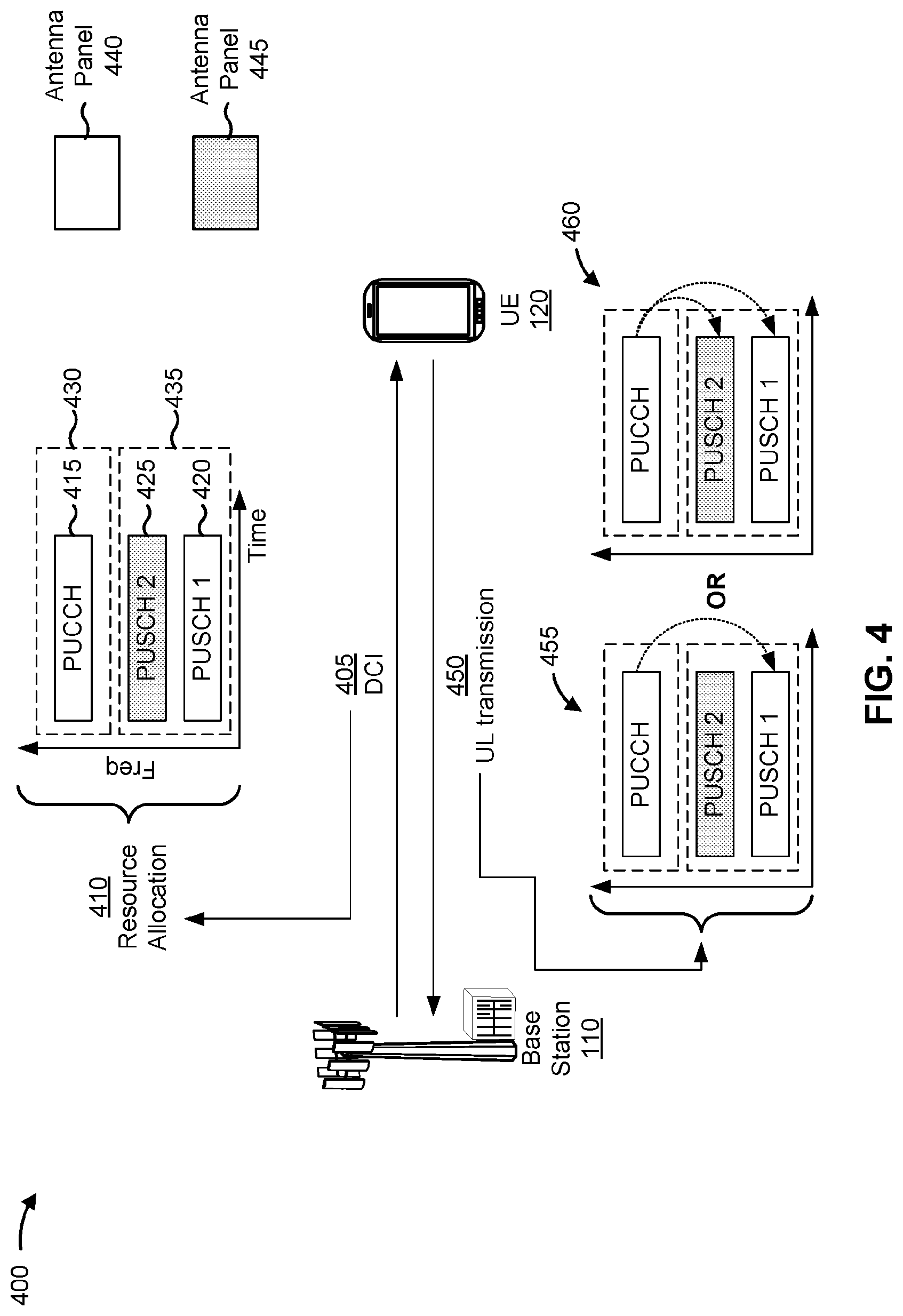 Patent US12323983 Figure 4 – UCI multiplexing on PUSCH for multi-panel uplink transmission