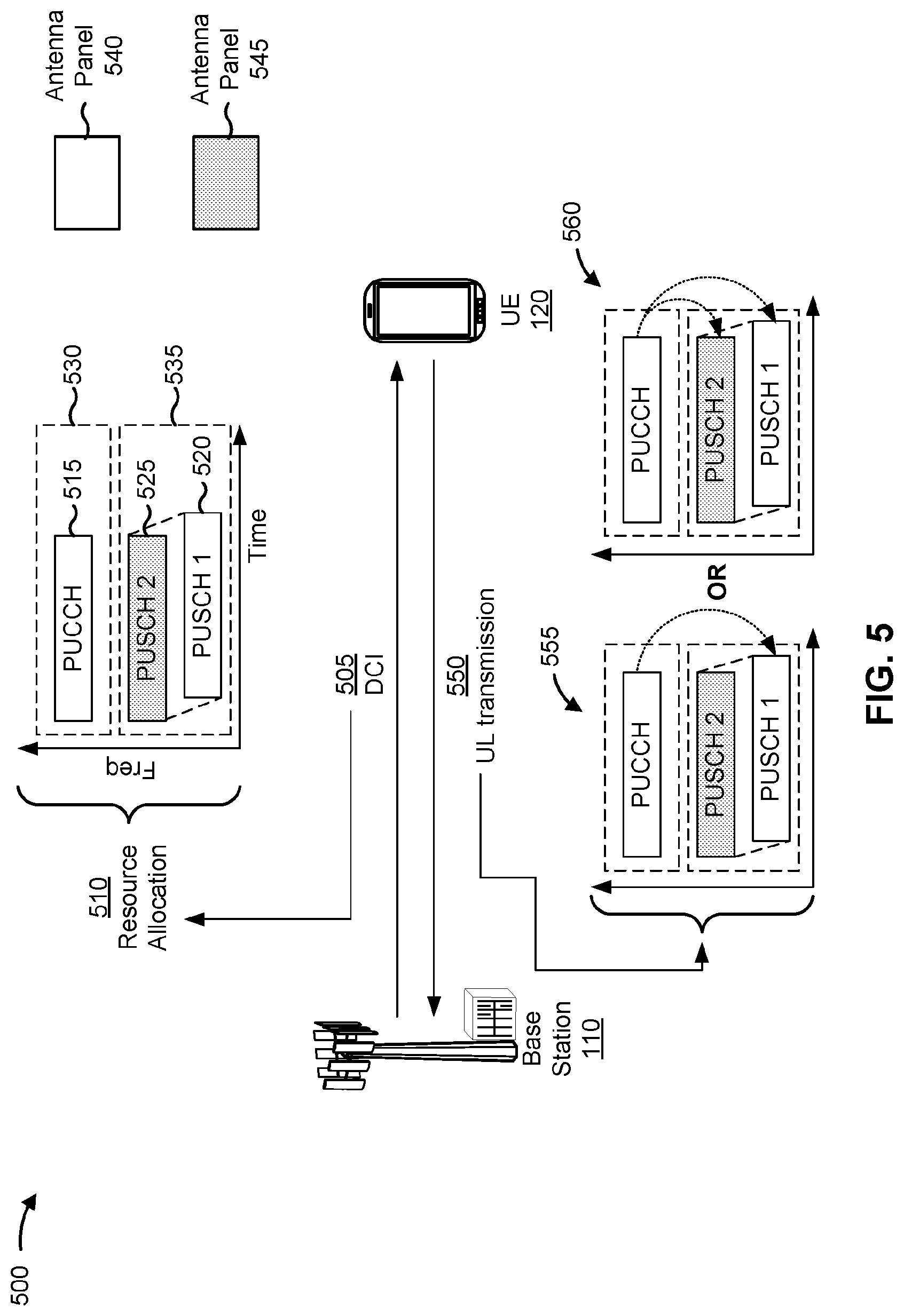 Patent US12323983 Figure 5 – UCI multiplexing on PUSCH for multi-panel uplink transmission